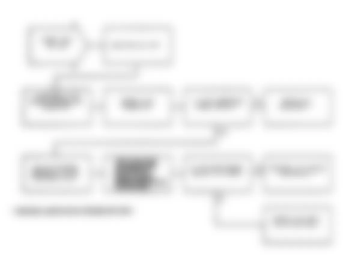 Chrysler LeBaron 1991 - Component Locations -  Test NS-13B, Diagnostic Flow Chart