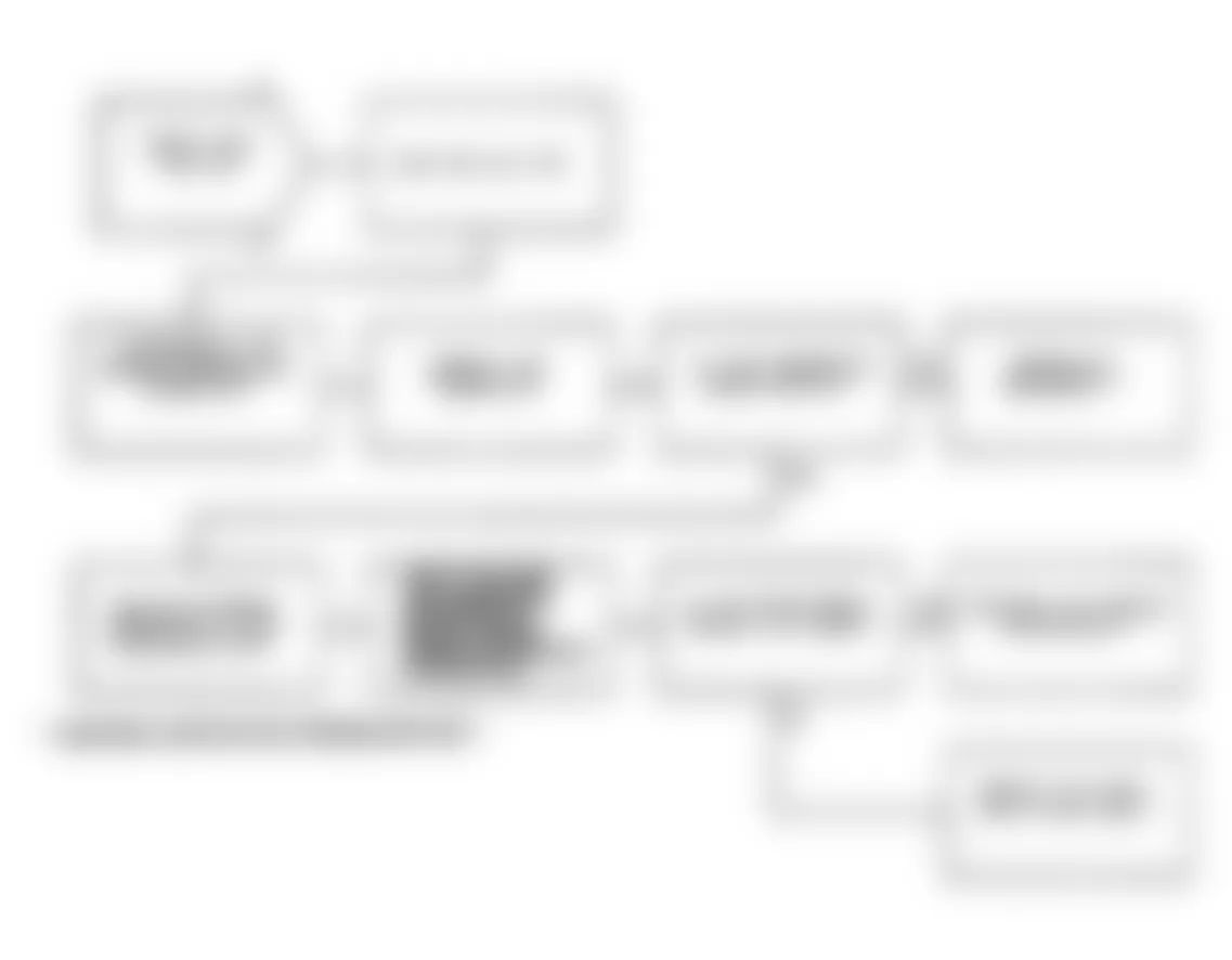 Chrysler LeBaron 1991 - Component Locations -  Test NS-13D, Diagnostic Flow Chart