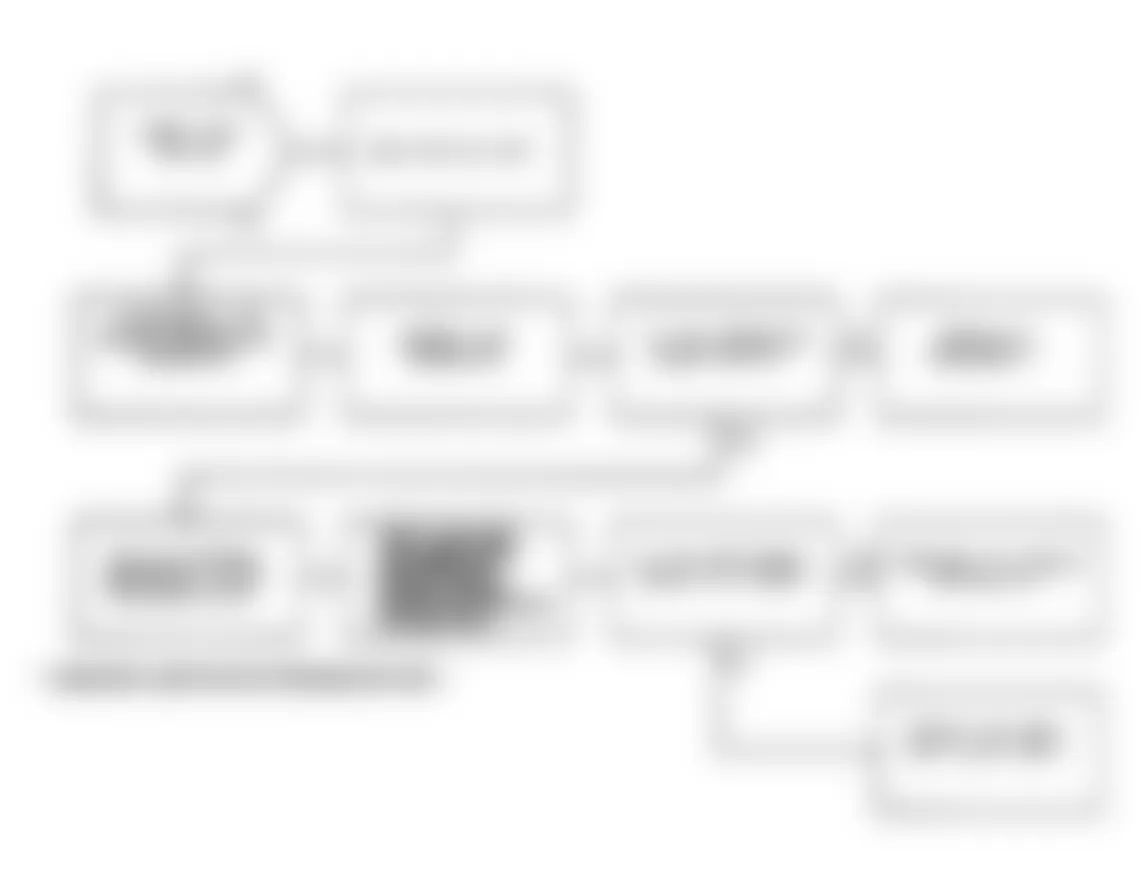 Chrysler LeBaron 1991 - Component Locations -  Test NS-13E, Diagnostic Flow Chart