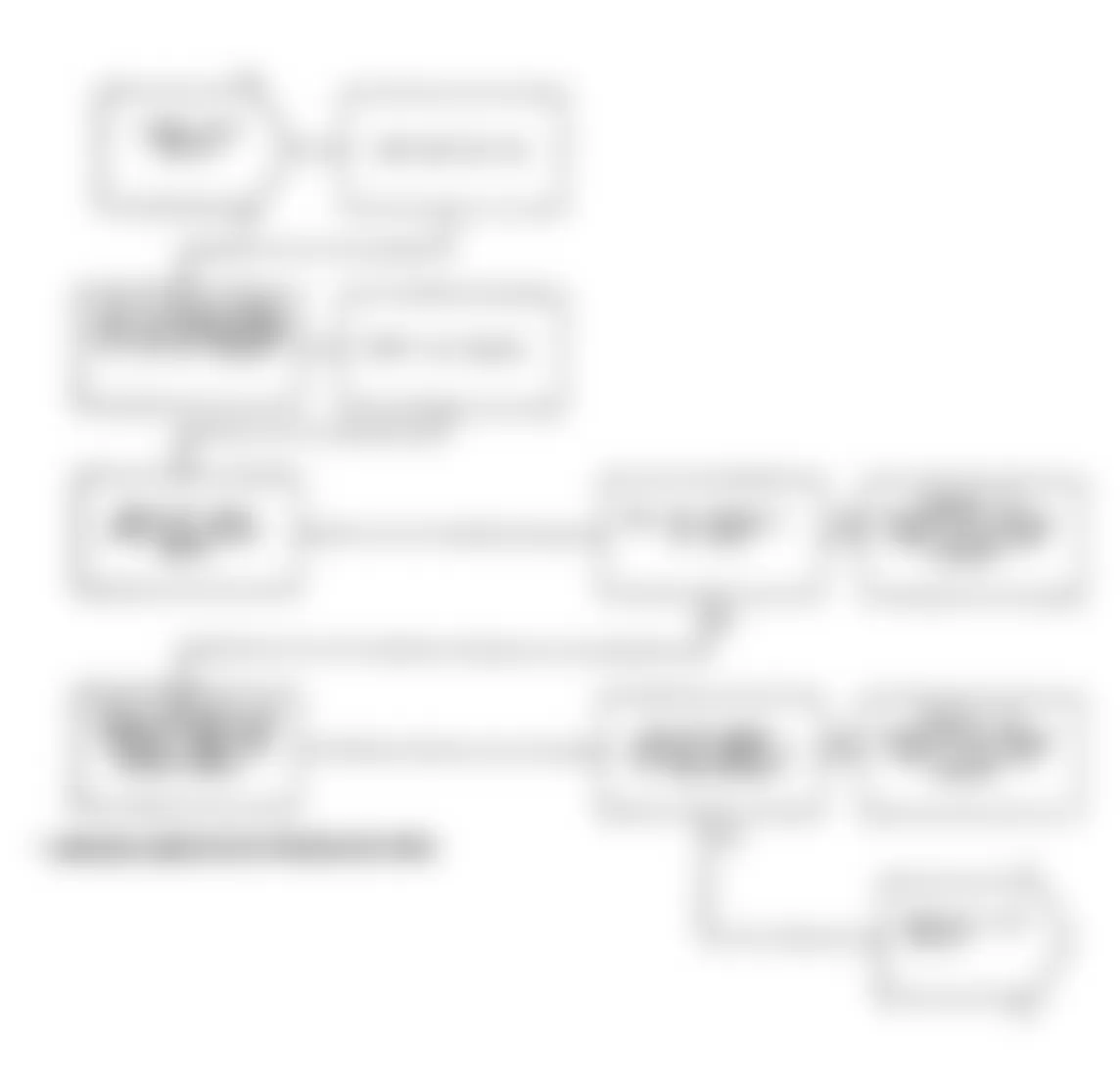 Chrysler LeBaron 1991 - Component Locations -  Test DR-2A Code 13, Diagnostic Flow Chart (1 of 2)