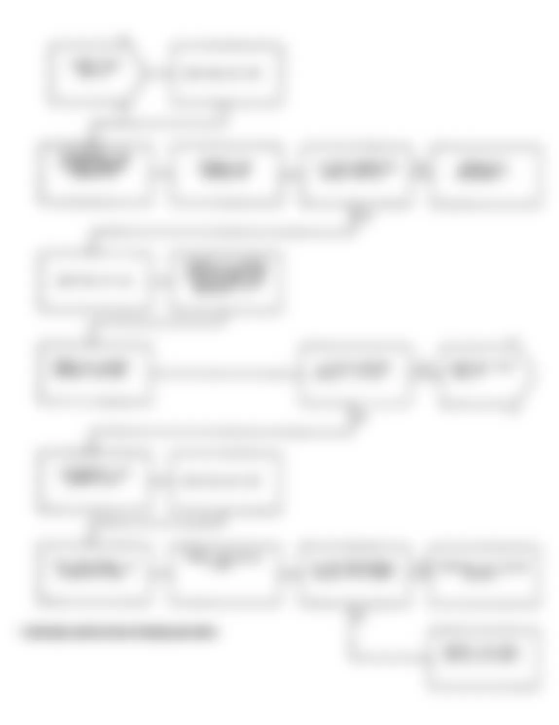 Chrysler LeBaron 1991 - Component Locations -  Test DR-7A Code 21, Diagnostic Flow Chart (1 of 2)