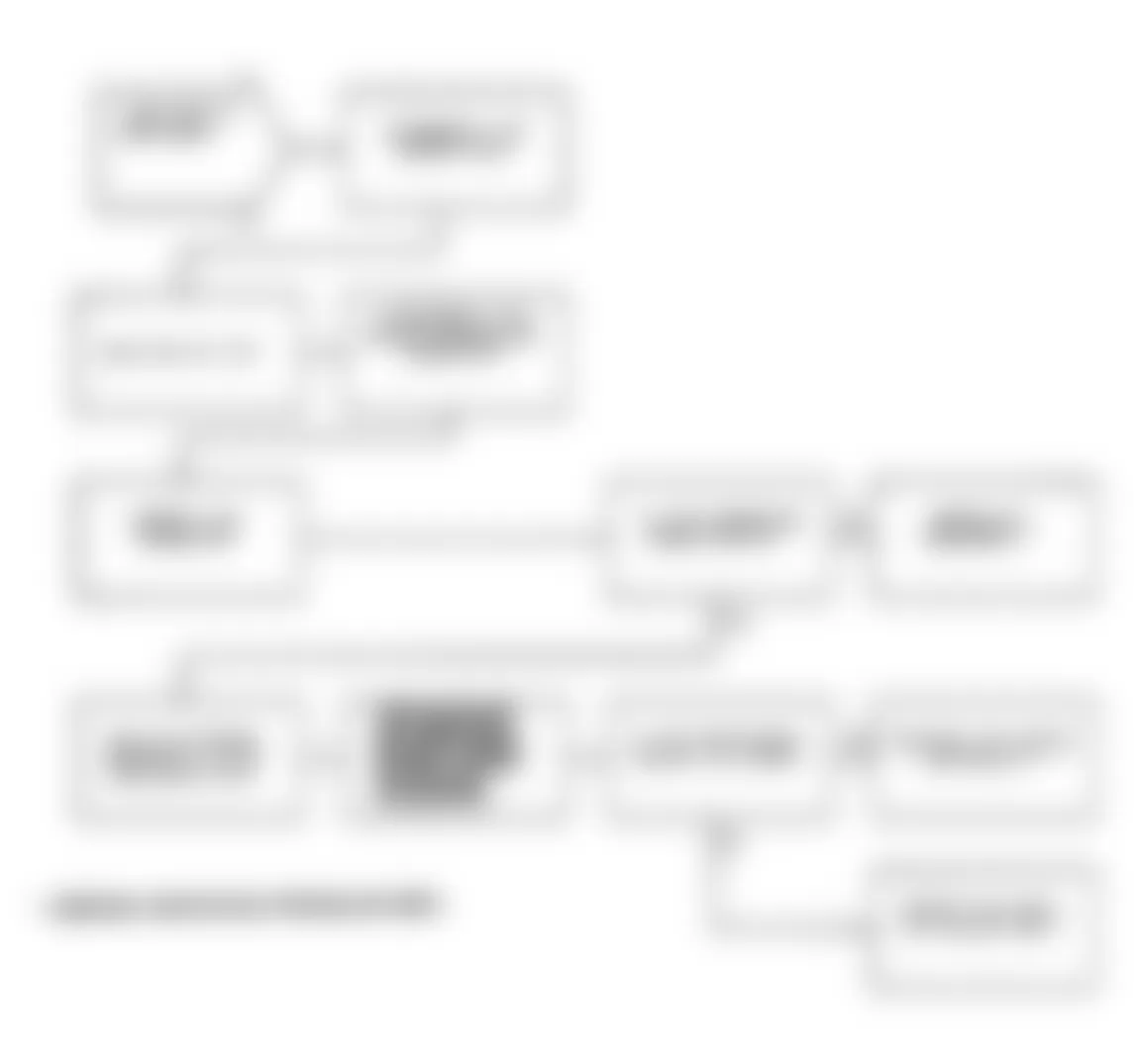 Chrysler LeBaron 1991 - Component Locations -  Test DR-7A Code 21, Diagnostic Flow Chart (2 of 2)