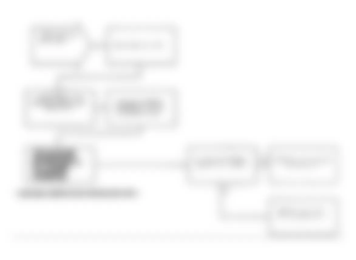 Chrysler LeBaron 1991 - Component Locations -  Test DR-14A Code 27, Diagnostic Flow Chart (3 of 3)