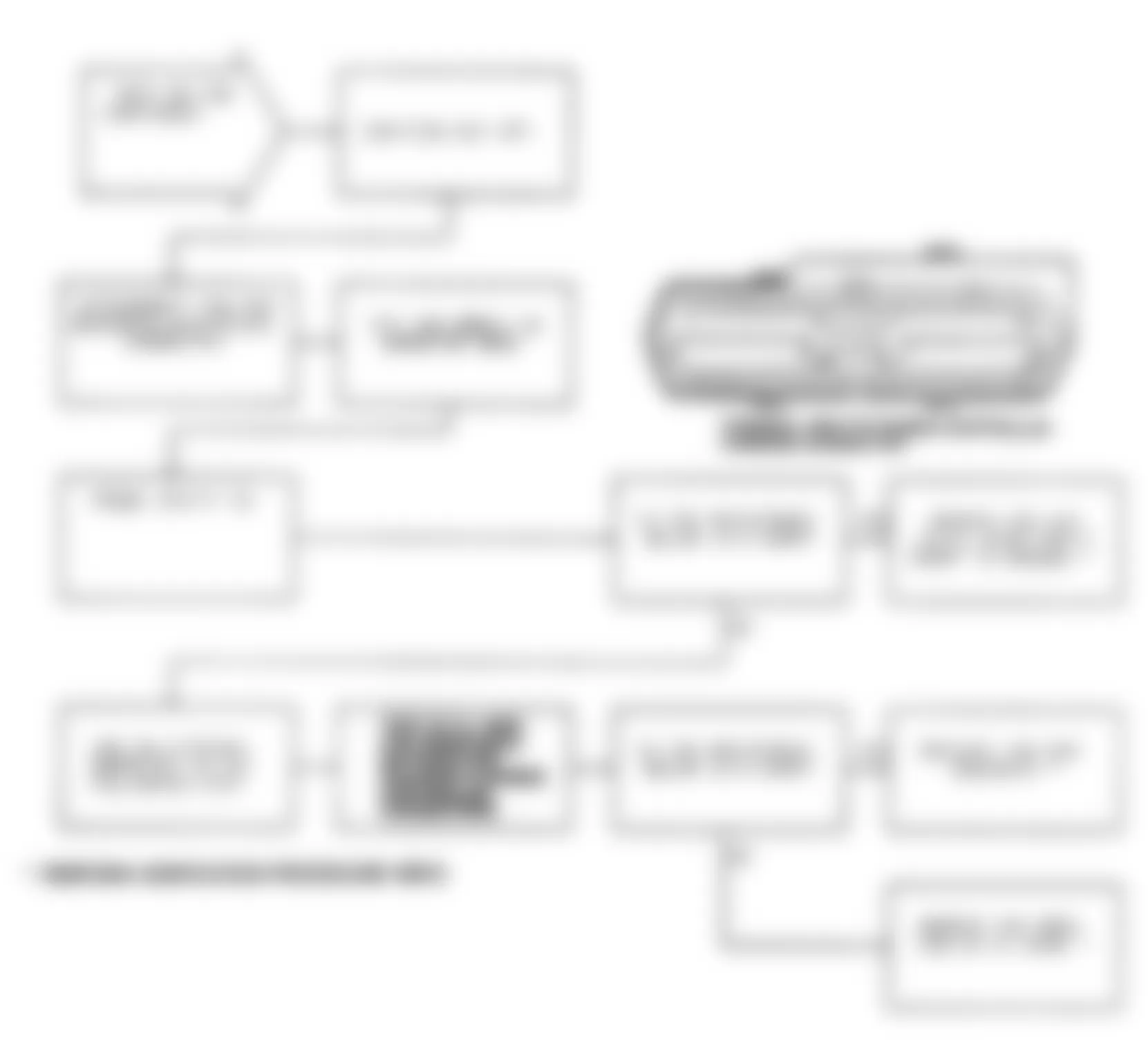 Chrysler LeBaron 1991 - Component Locations -  Test DR-19A Code 32, Diagnostic Flow Chart (3 of 3)