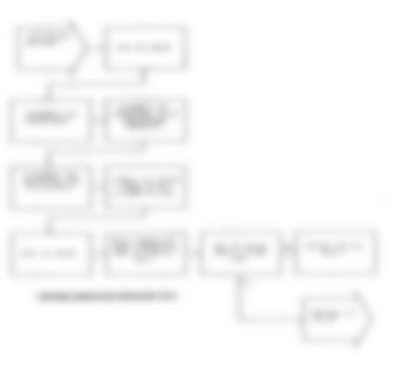 Chrysler LeBaron 1991 - Component Locations -  Test DR-20A Code 32, Diagnostic Flow Chart (2 of 5)