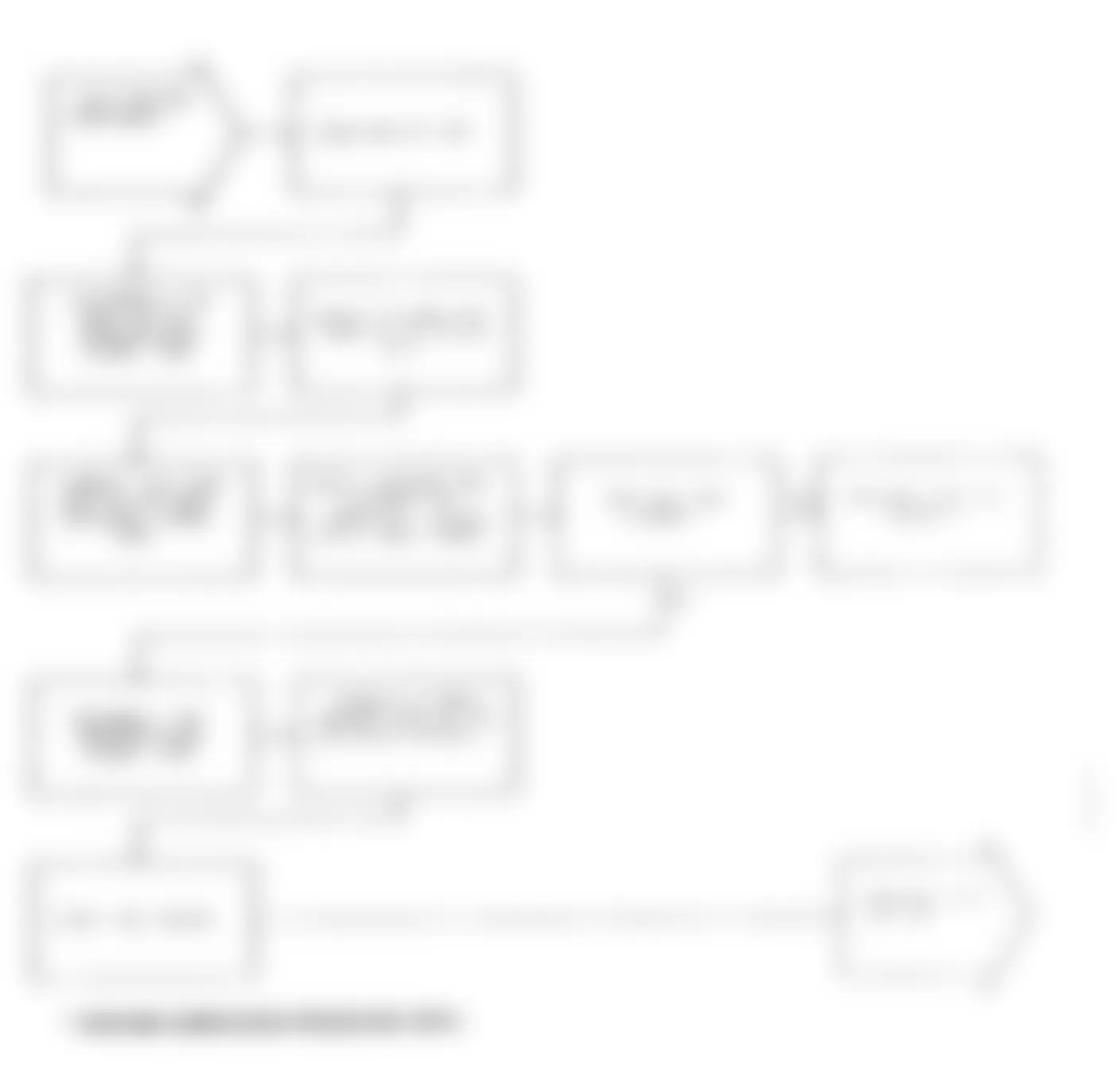 Chrysler LeBaron 1991 - Component Locations -  Test DR-20A Code 32, Diagnostic Flow Chart (3 of 5)