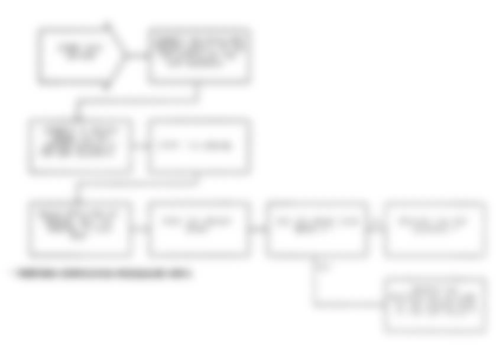 Chrysler LeBaron 1991 - Component Locations -  Test DR-20B Code 32, Diagnostic Flow Chart