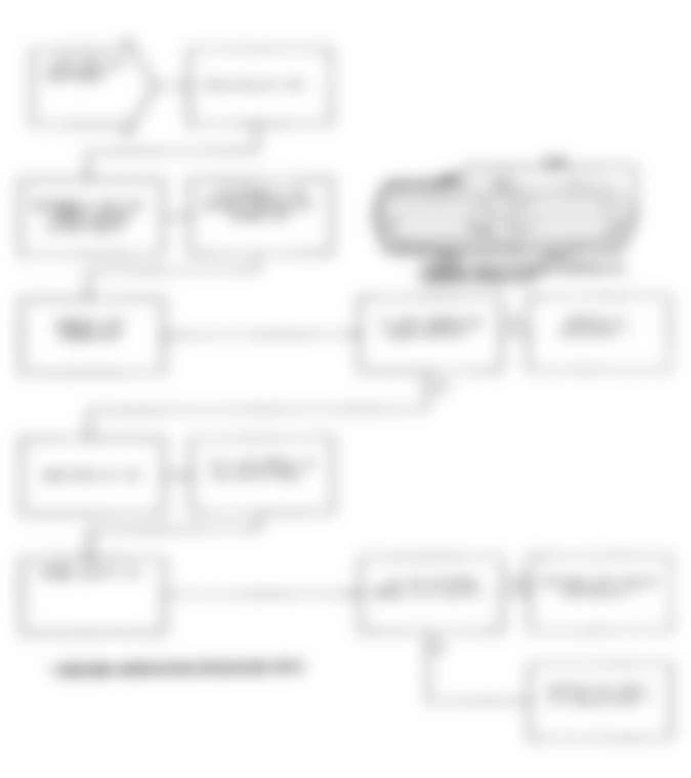 Chrysler LeBaron 1991 - Component Locations -  Test DR-21A Code 33, Diagnostic Flow Chart (2 of 2)