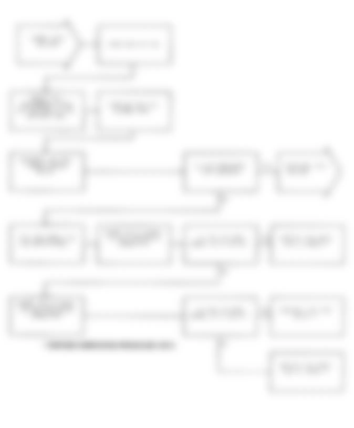 Chrysler LeBaron 1991 - Component Locations -  Test DR-22A Code 33, Diagnostic Flow Chart (1 of 3)