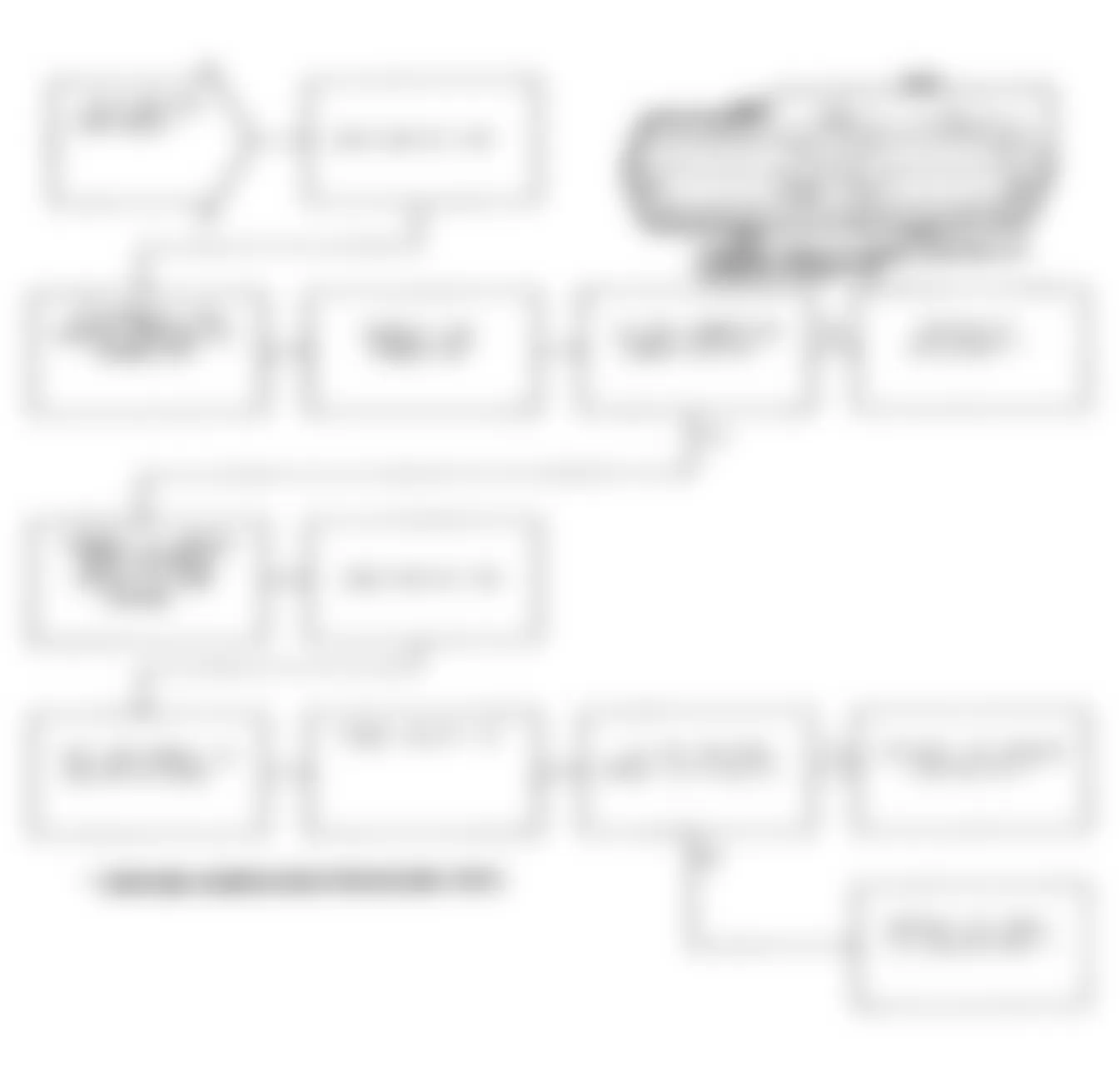 Chrysler LeBaron 1991 - Component Locations -  Test DR-22A Code 33, Diagnostic Flow Chart (3 of 3)