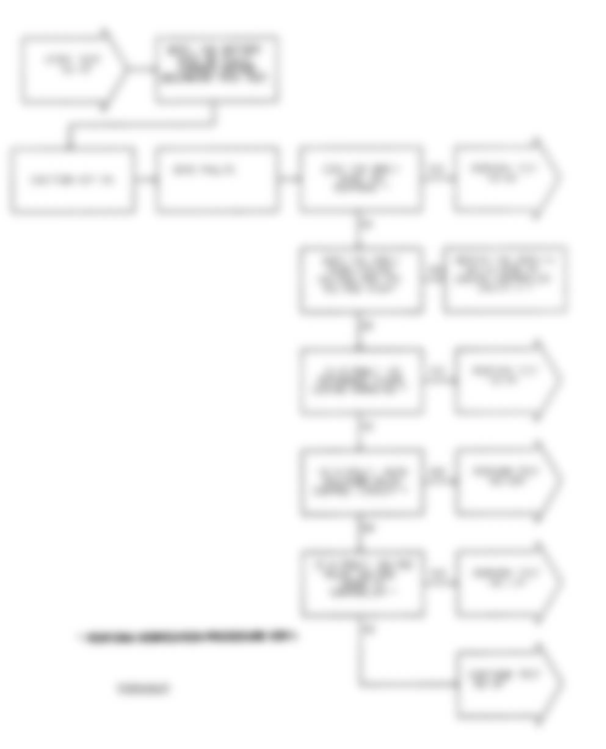 Chrysler LeBaron GTC 1991 - Component Locations -  Test NS-1A, Diagnostic Flow Chart (1 of 4)