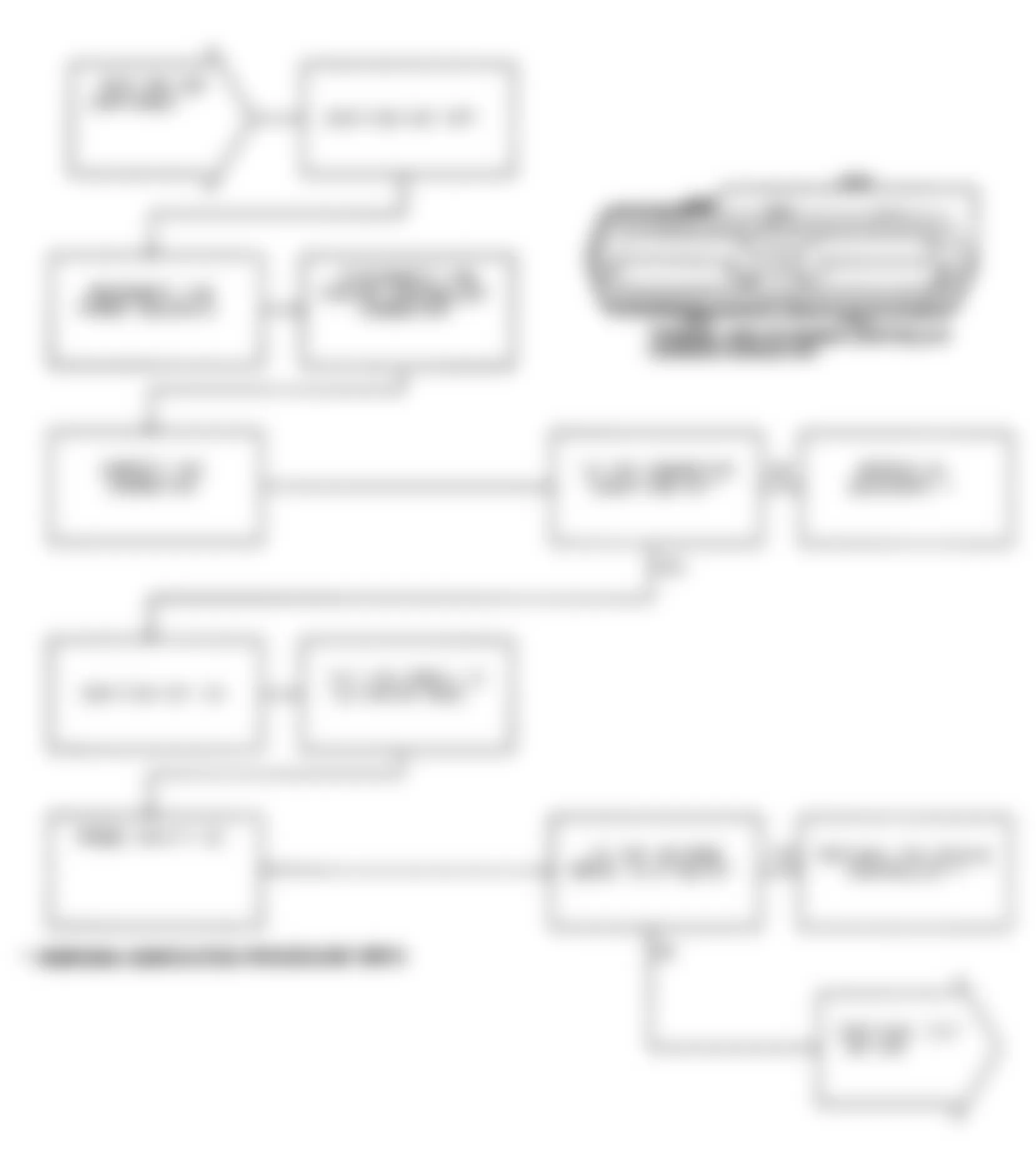 Chrysler LeBaron GTC 1991 - Component Locations -  Test DR-18A Code 31, Diagnostic Flow Chart (2 of 3)
