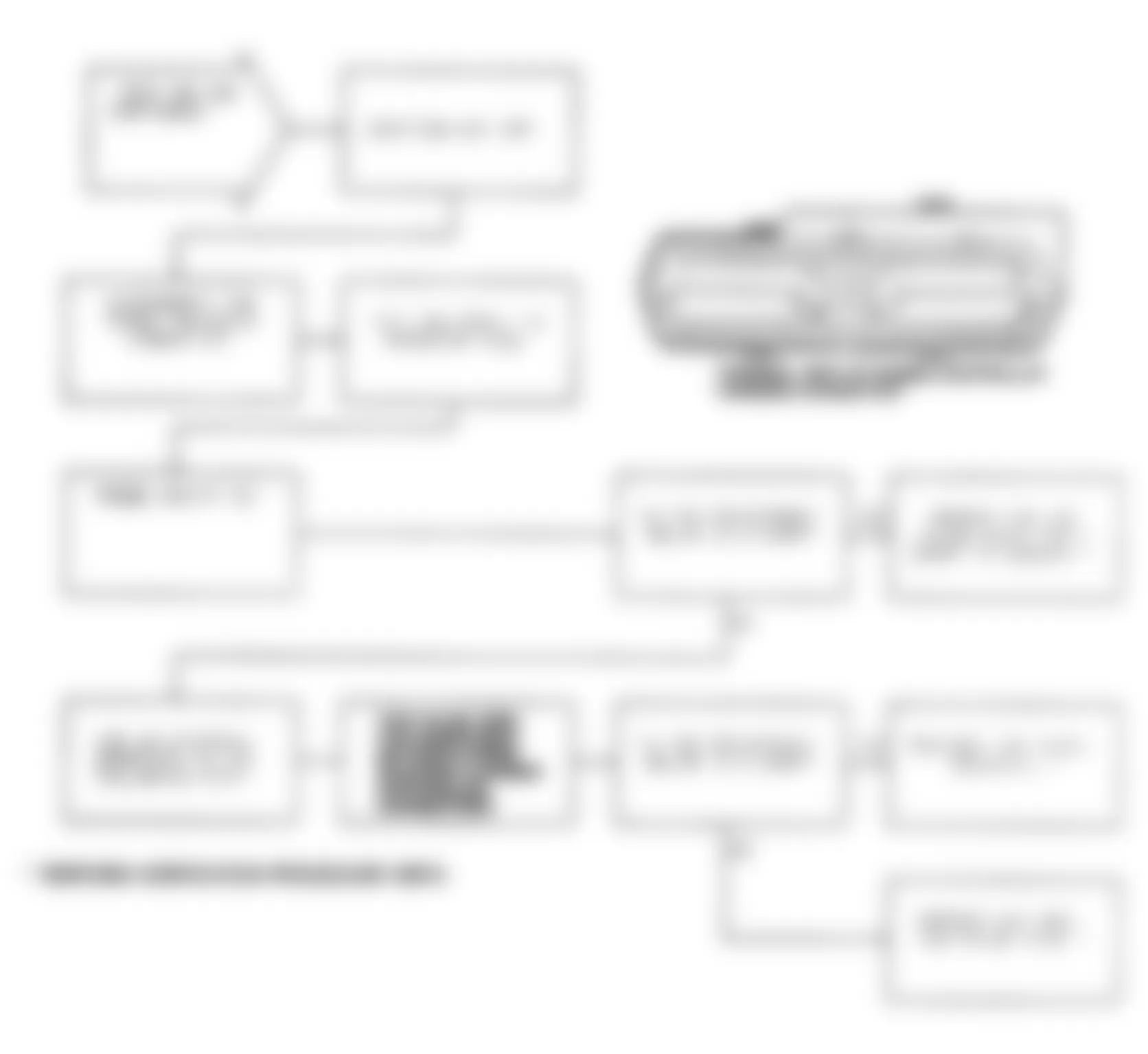 Chrysler LeBaron GTC 1991 - Component Locations -  Test DR-18A Code 31, Diagnostic Flow Chart (3 of 3)