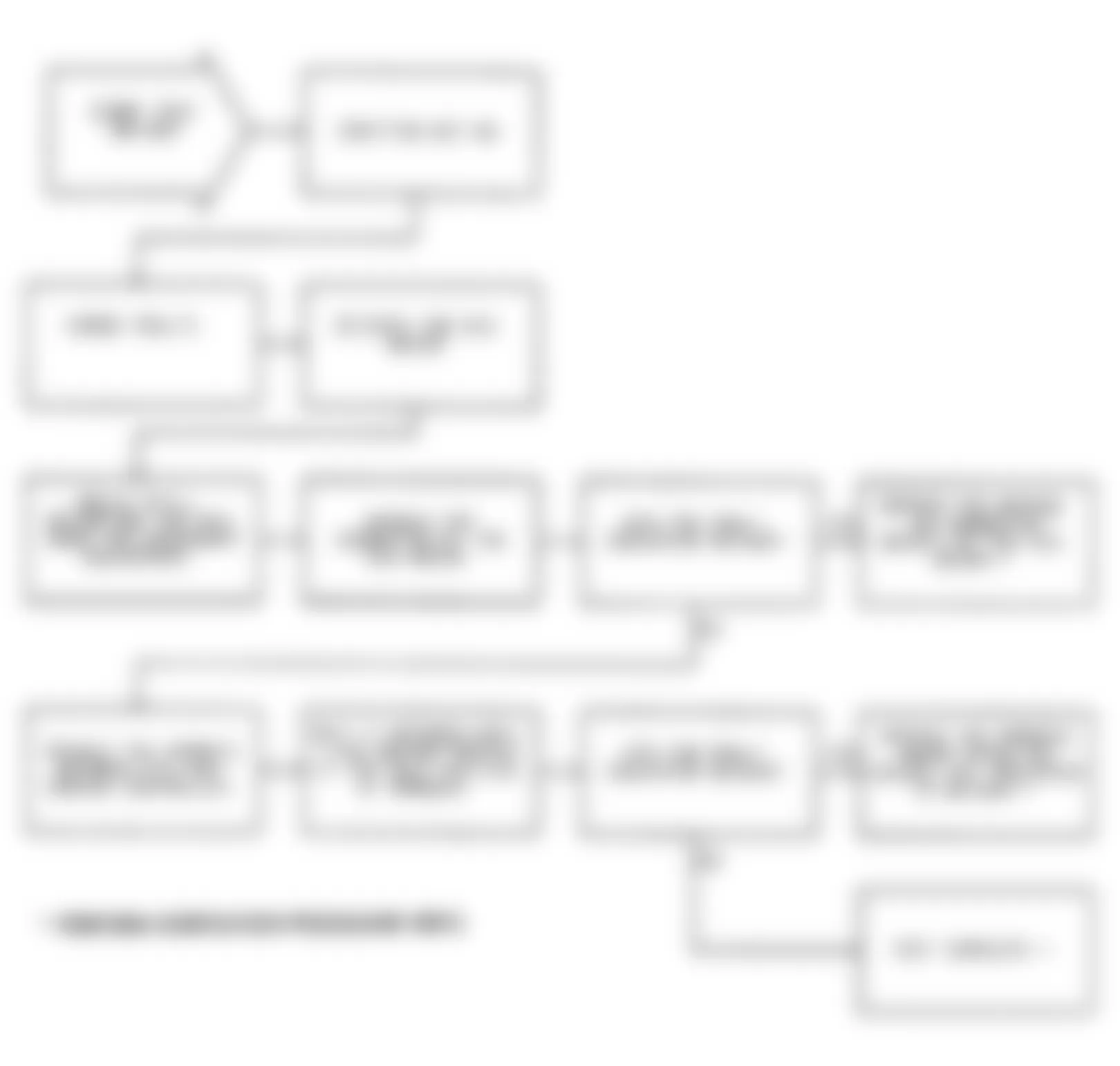 Chrysler New Yorker Salon 1991 - Component Locations -  Test DR-48A: Flowchart