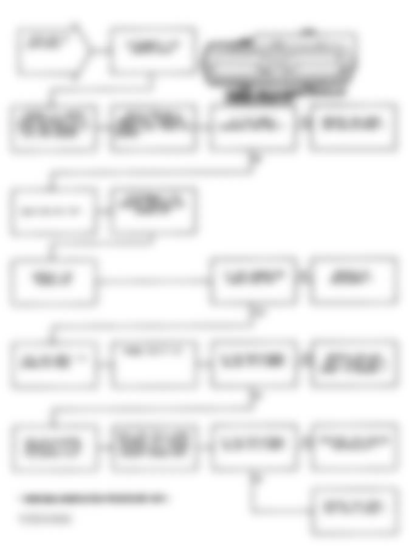 Chrysler New Yorker Salon 1991 - Component Locations -  Test NS-7A: Flowchart (2 of 2)