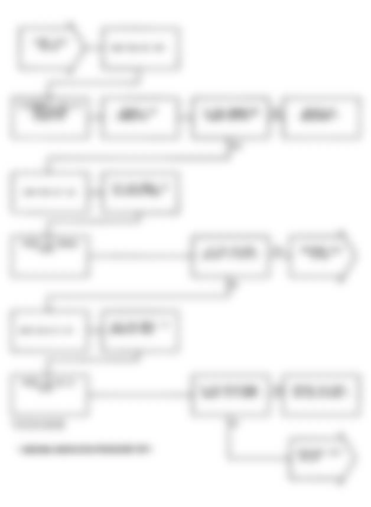 Chrysler New Yorker Salon 1991 - Component Locations -  Test NS-8A: Flowchart (1 of 2)