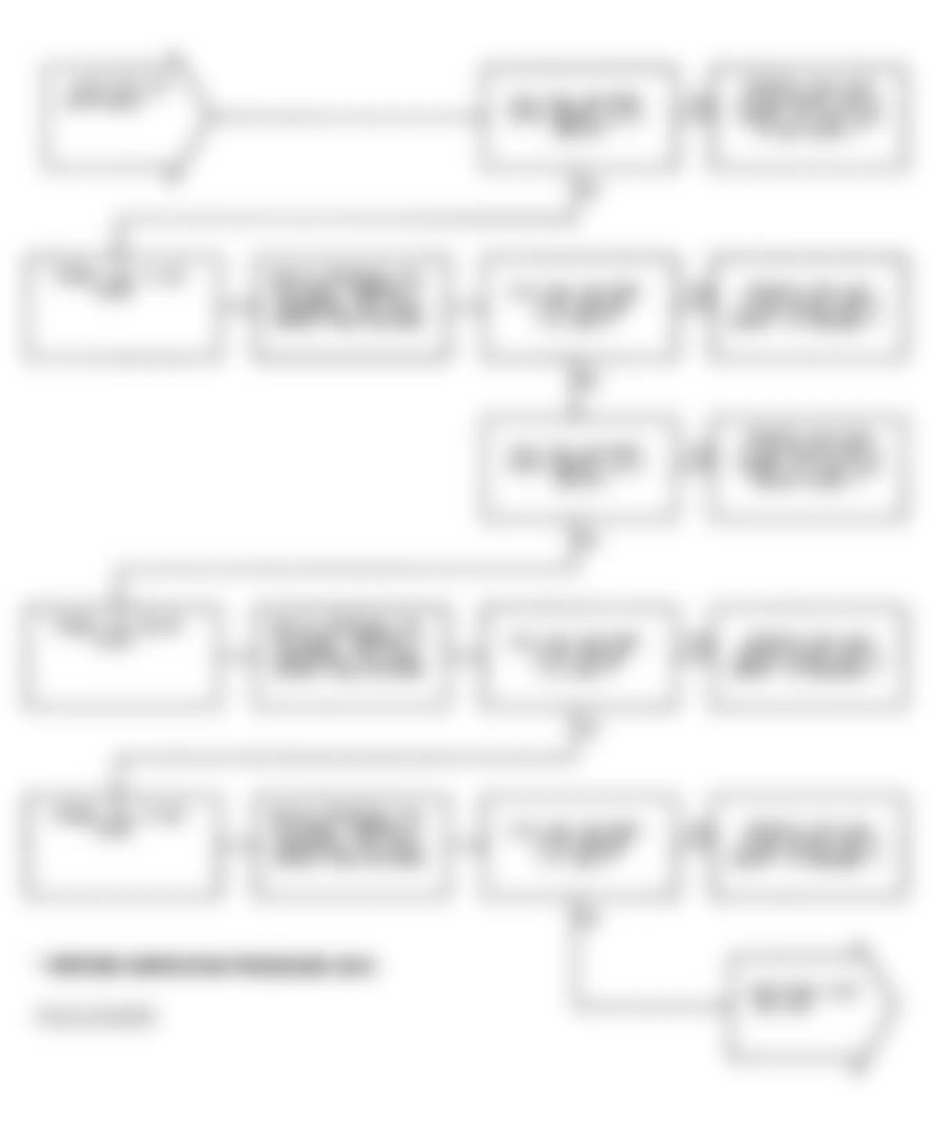 Chrysler New Yorker Salon 1991 - Component Locations -  Test DR-14A Code 25: Flowchart (2 of 4)