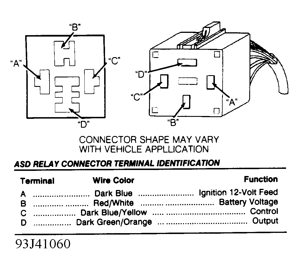 Chrysler New Yorker Salon 1993 - Component Locations -  Auto Shutdown (ASD) Relay Connector Terminal ID