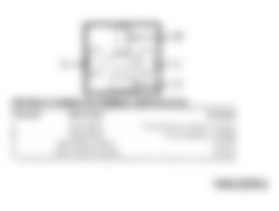 Chrysler LeBaron GTC 1994 - Component Locations -  Auto Shutdown (ASD) Relay Connector Term. ID (AJ Body)