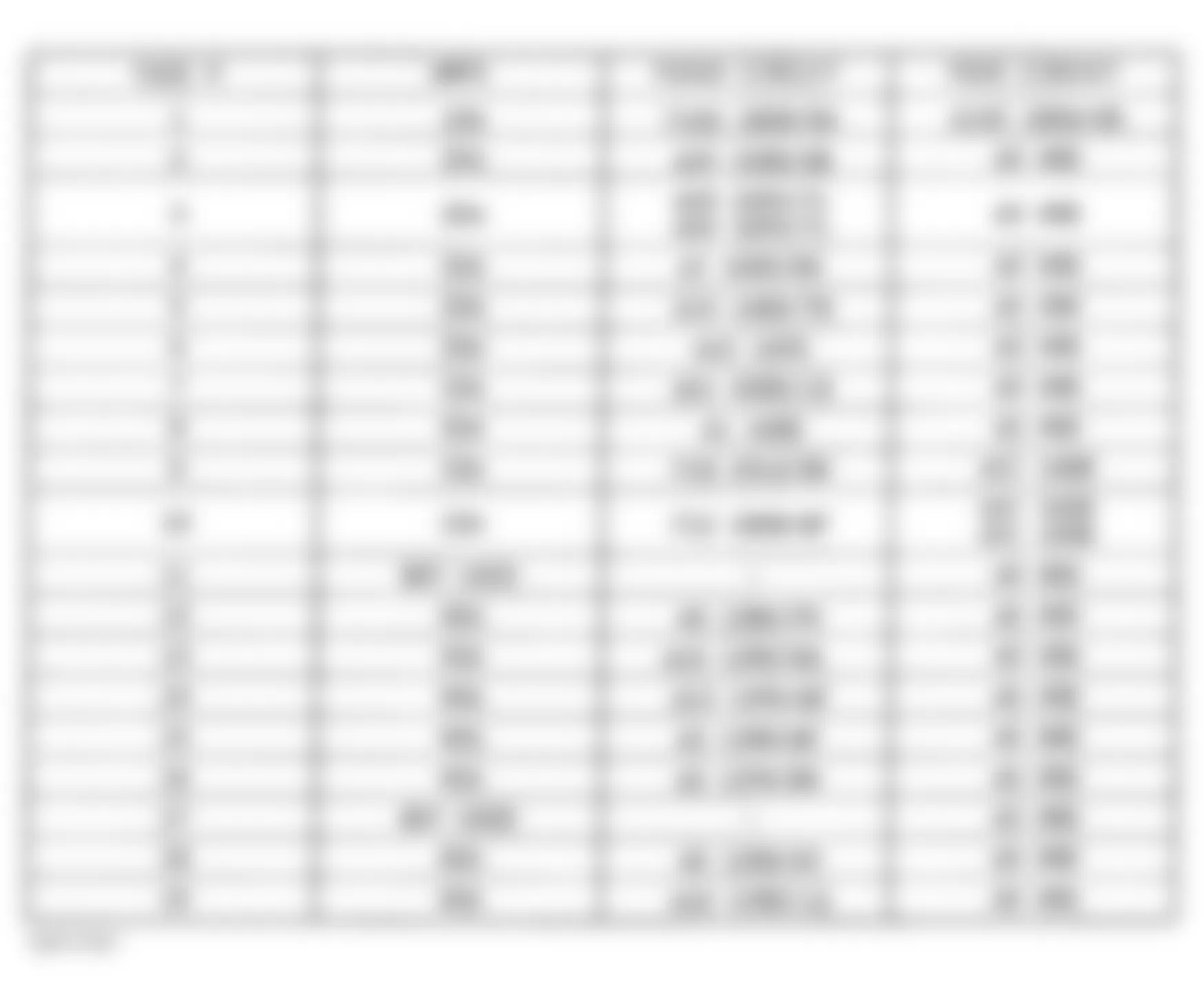 Chrysler Cirrus LXi 1995 - Component Locations -  Identifying Power Distribution Center Fuse Amp Rating & Circuits