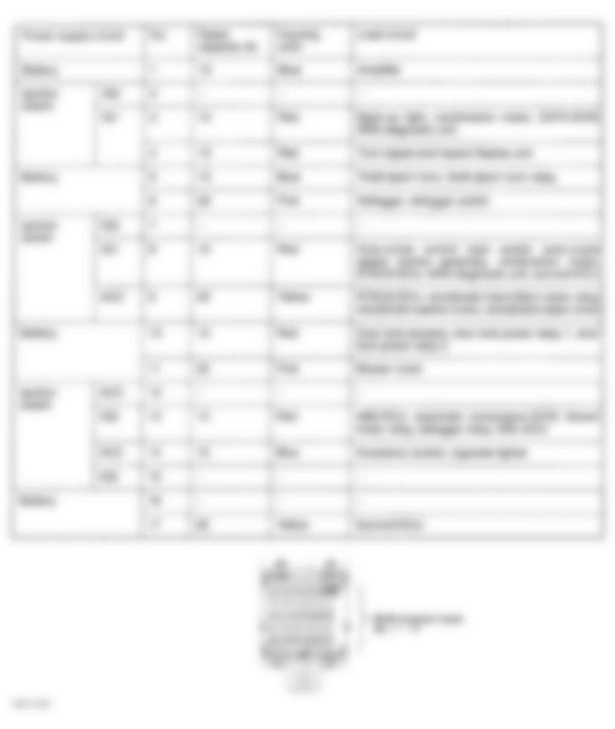 Chrysler Sebring JX 1996 - Component Locations -  Identifying Junction Block Fuse Ratings & Circuits