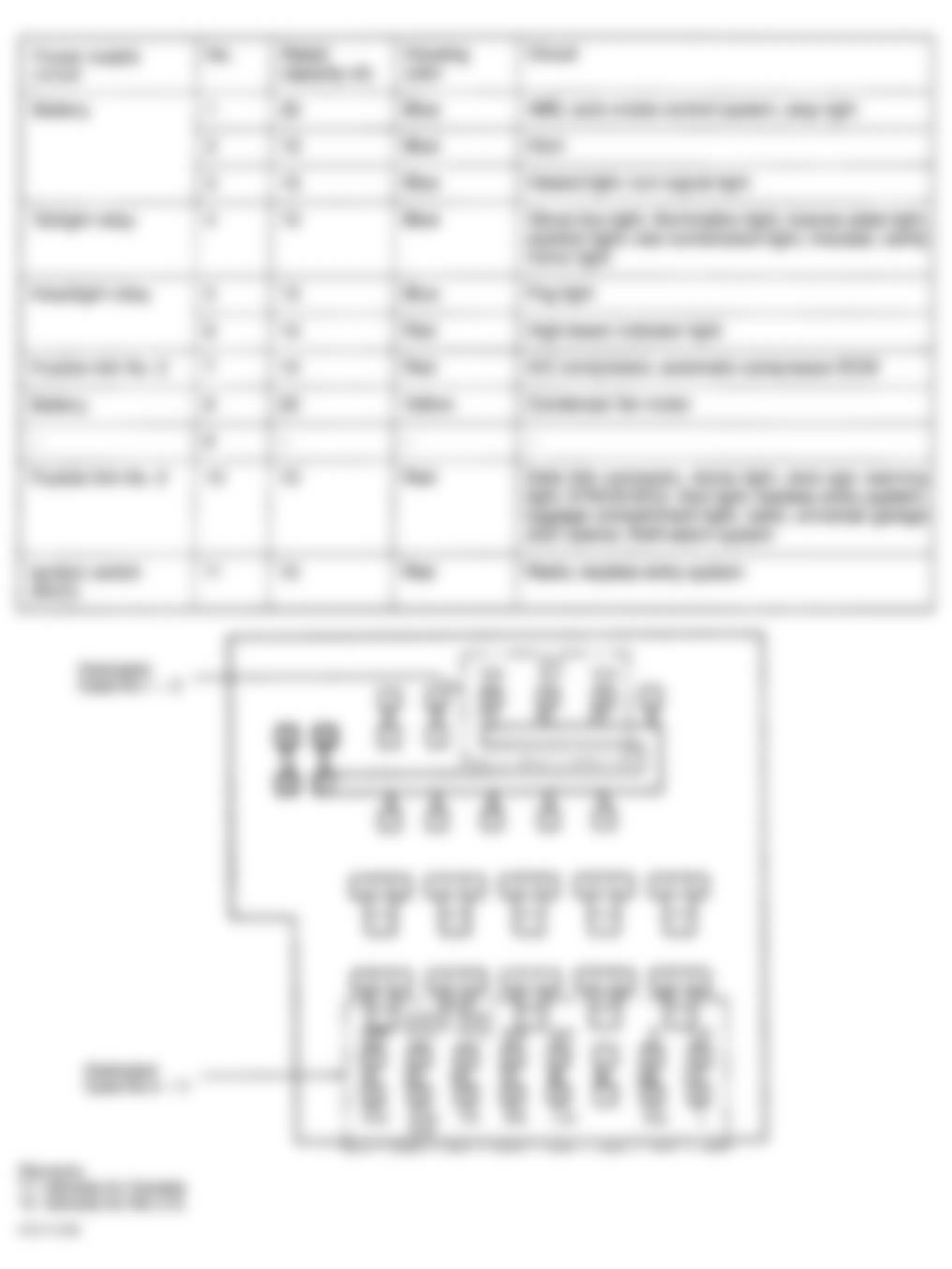 Chrysler Sebring JX 1996 - Component Locations -  Identifying Centralized Junction Box Dedicated Fuses