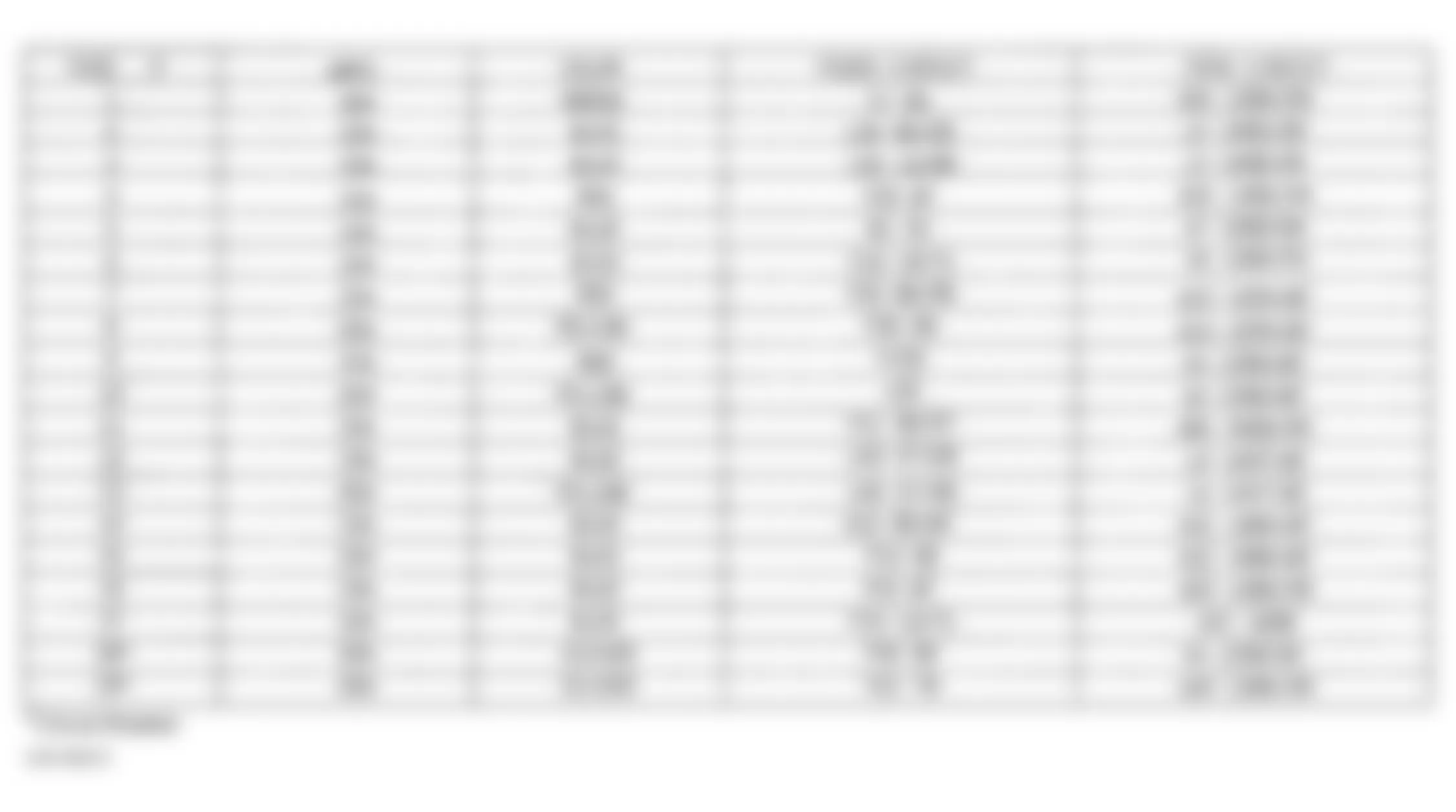 Chrysler Cirrus LXi 1997 - Component Locations -  Identifying Instrument Panel Junction Block Fuse Ratings & Circuits