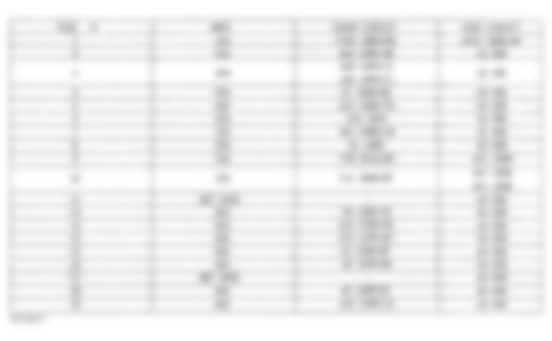 Chrysler Cirrus LXi 1997 - Component Locations -  Identifying Power Distribution Center Fuse Rating & Circuits