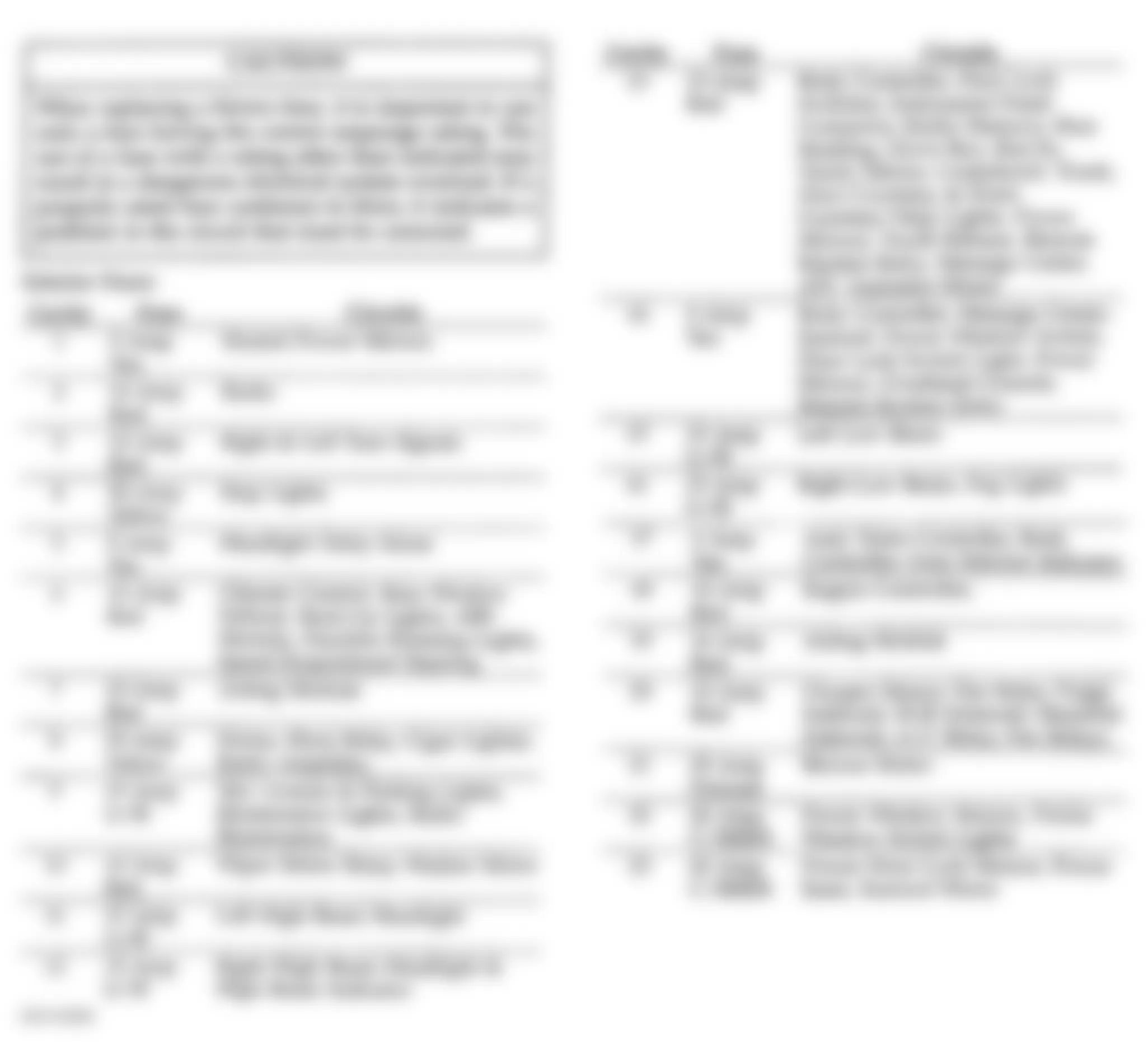 Chrysler Concorde LX 1997 - Component Locations -  Identifying Junction Block Fuses & Circuit Breakers