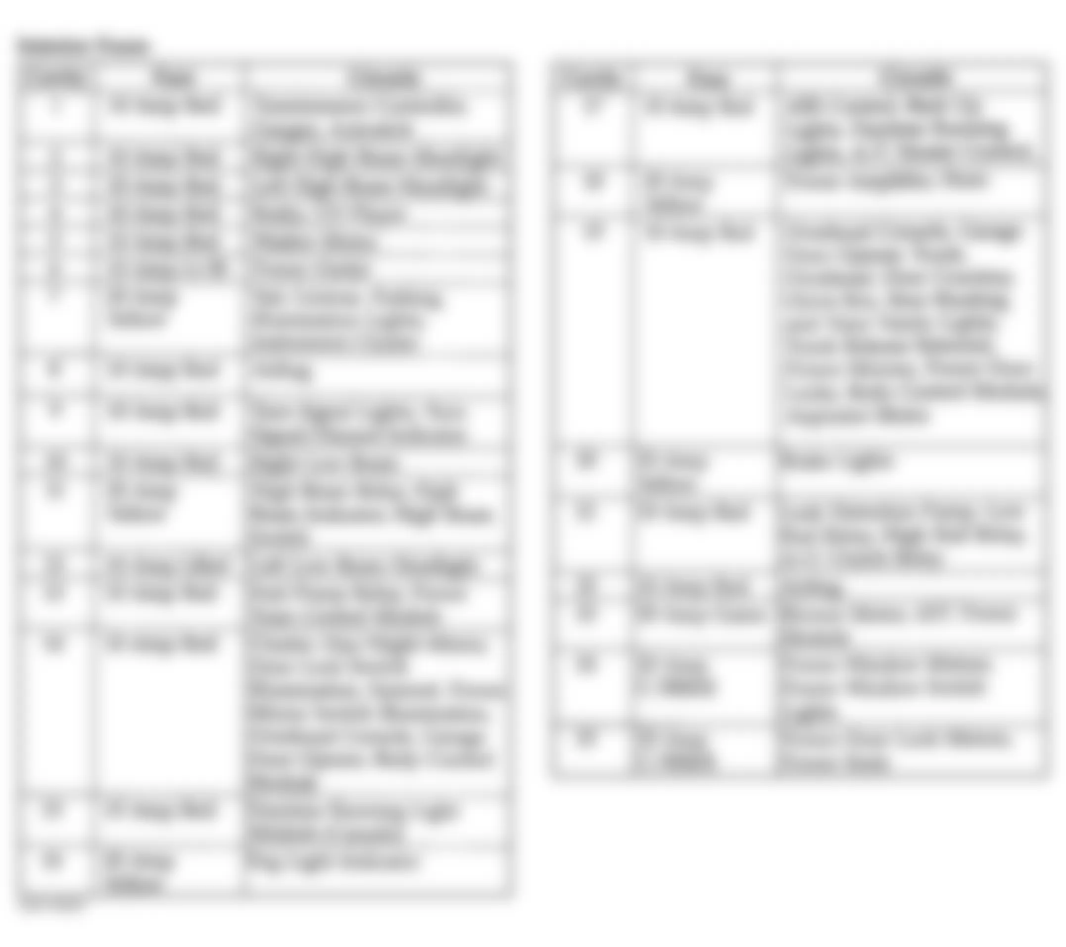 Chrysler Concorde LX 1998 - Component Locations -  Identifying Junction Block Fuse Amperage & Circuits