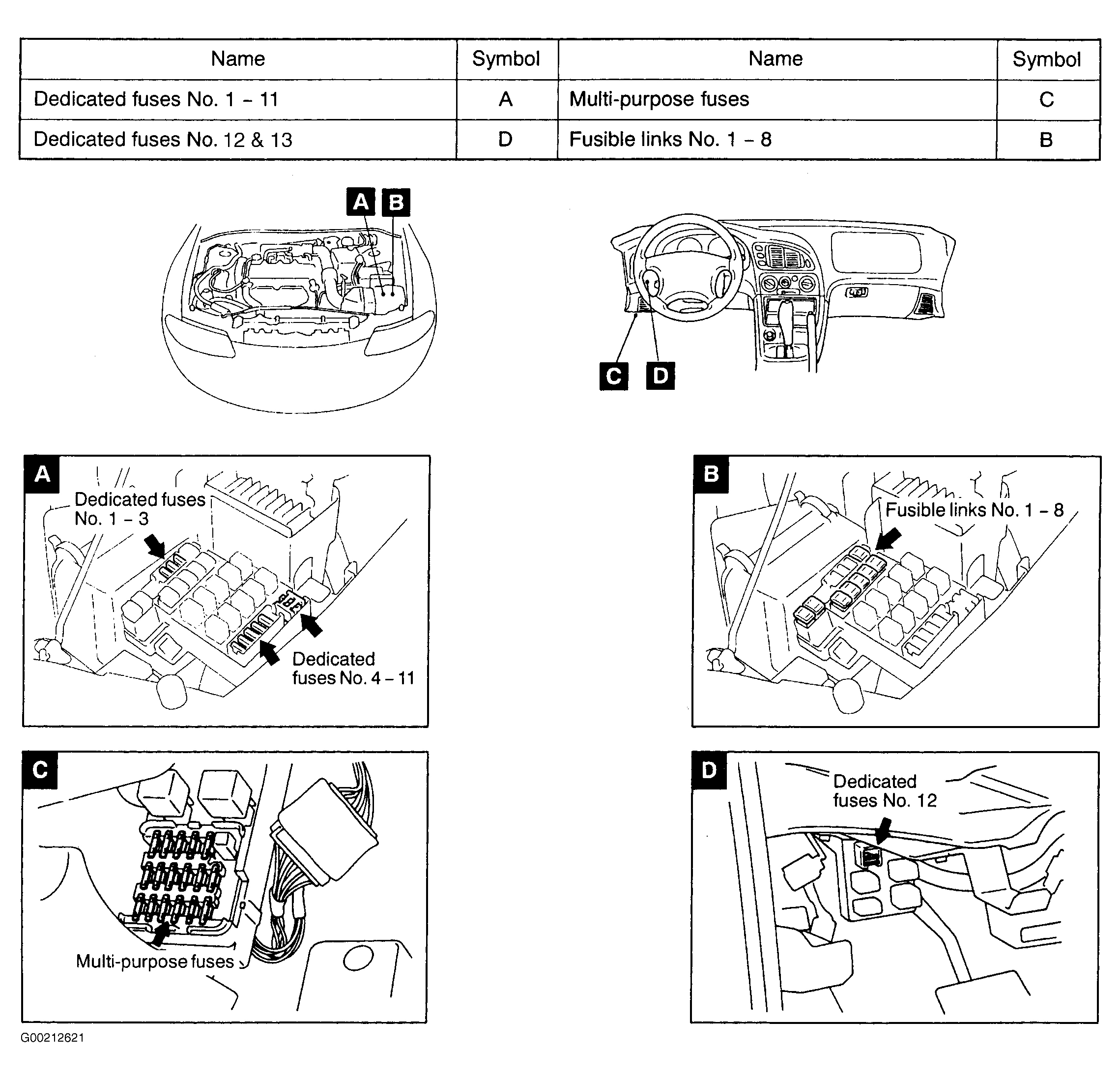 Chrysler Sebring LX 1998 - Component Locations -  Locating Passenger Compartment & Engine Compartment Fuses & Fusible Links