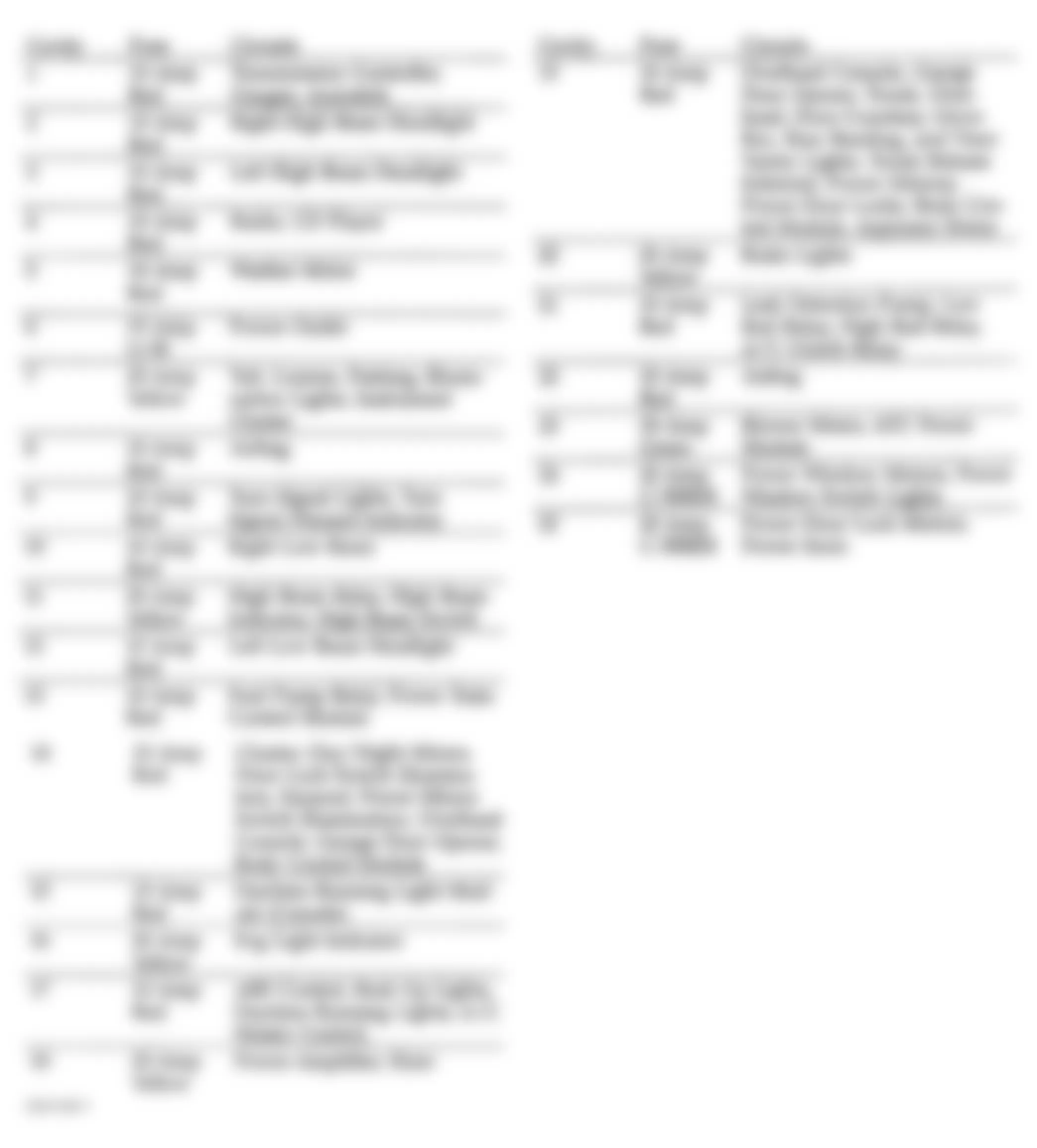 Chrysler LHS 1999 - Component Locations -  Identifying Junction Fuses & Circuit Breakers