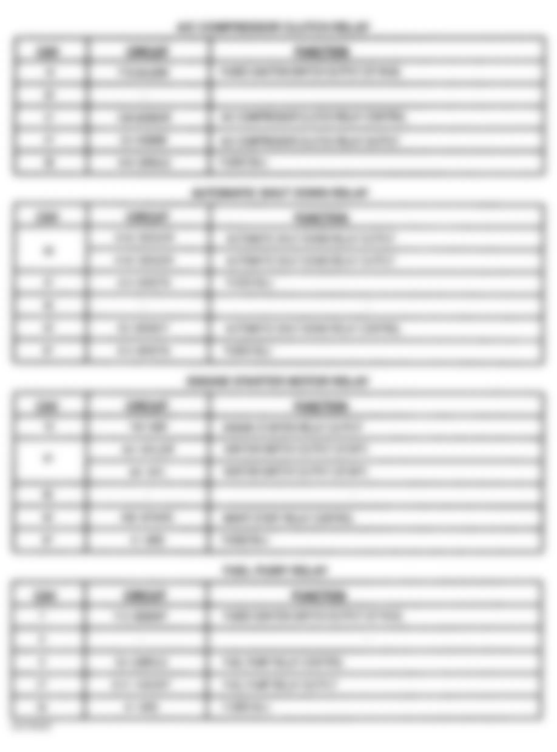 Chrysler Sebring LX 2000 - Component Locations -  Identifying PDC Relays (1 Of 2)