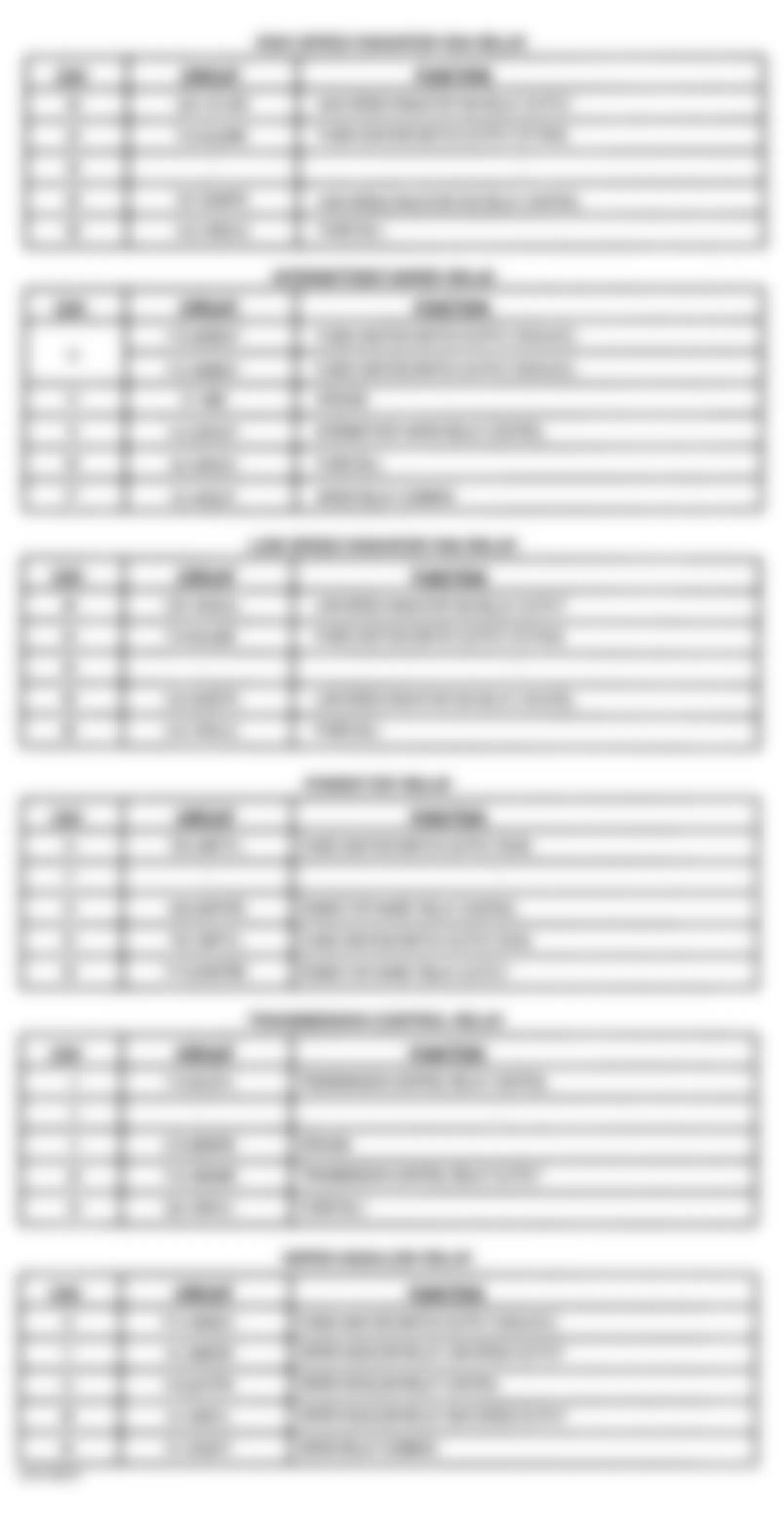 Chrysler Sebring LX 2000 - Component Locations -  Identifying PDC Relays (2 Of 2)