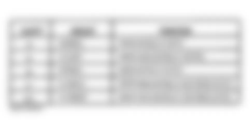 Chrysler Town & Country LX 2000 - Component Locations -  Identifying Wiper High/Low Relay Terminals