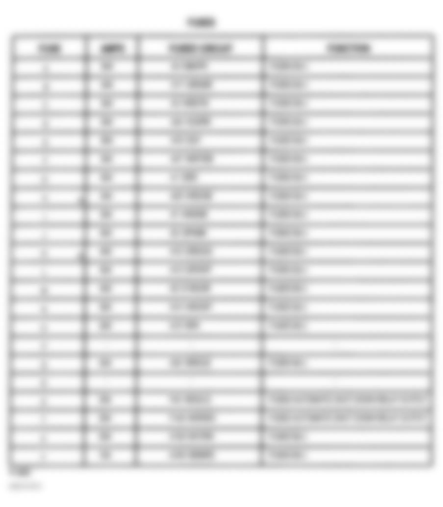 Chrysler LHS 2001 - Component Locations -  Identifying Power Distribution Center Fuses & Circuits