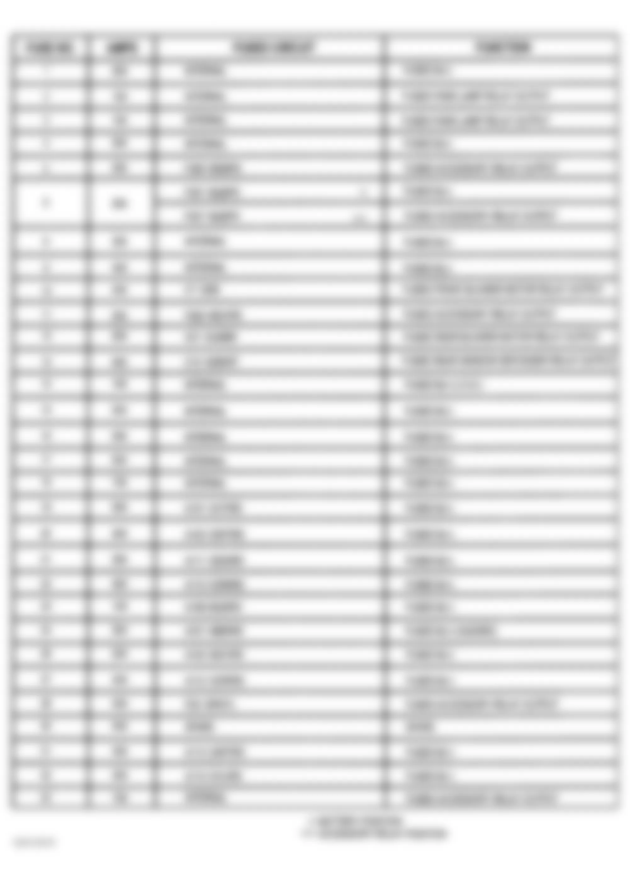 Chrysler Voyager LX 2001 - Component Locations -  Identifying Fuse & Relay Center Fuses