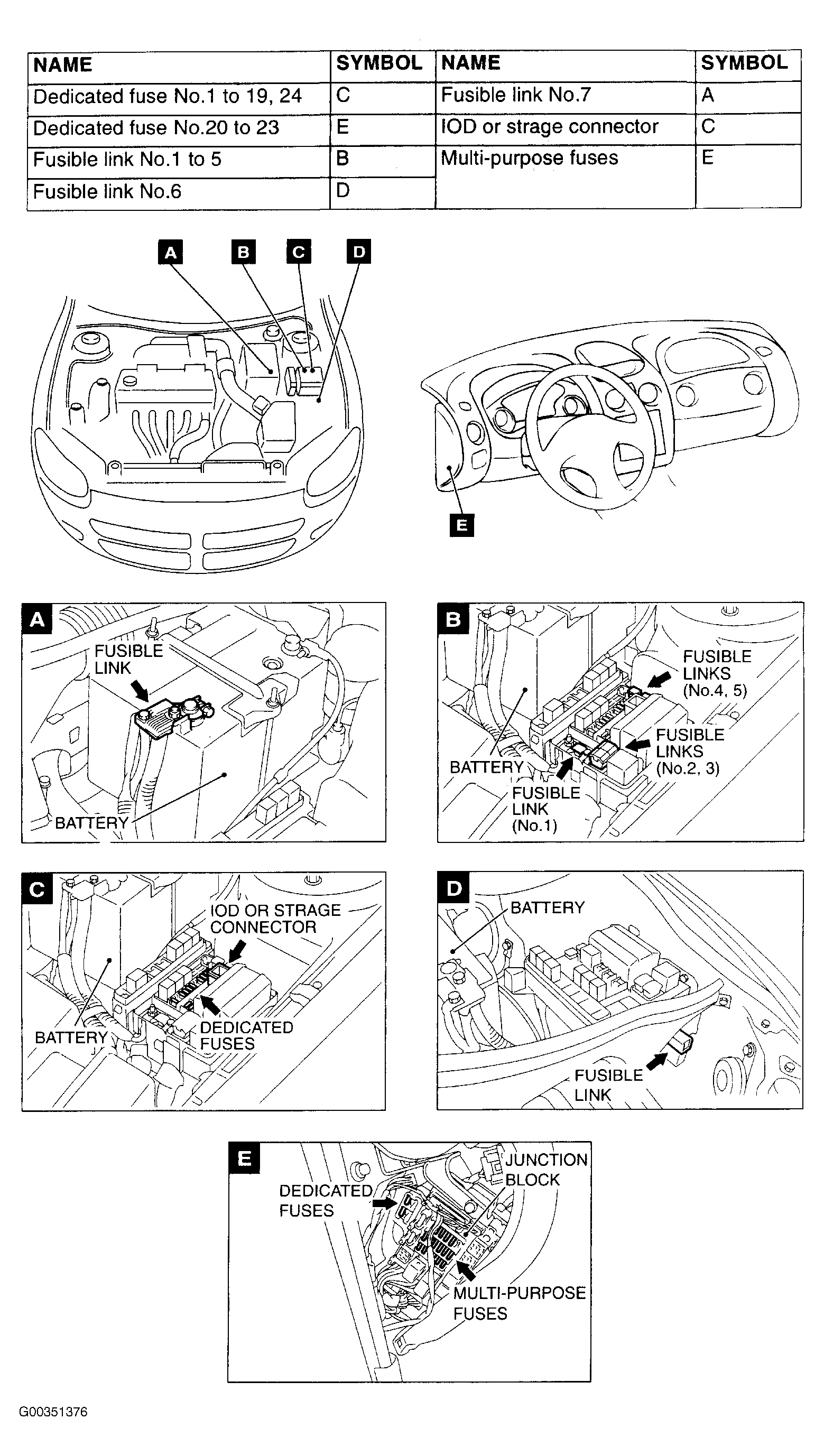 Chrysler Sebring Limited 2002 - Component Locations -  Locating Fuses & Fusible Links