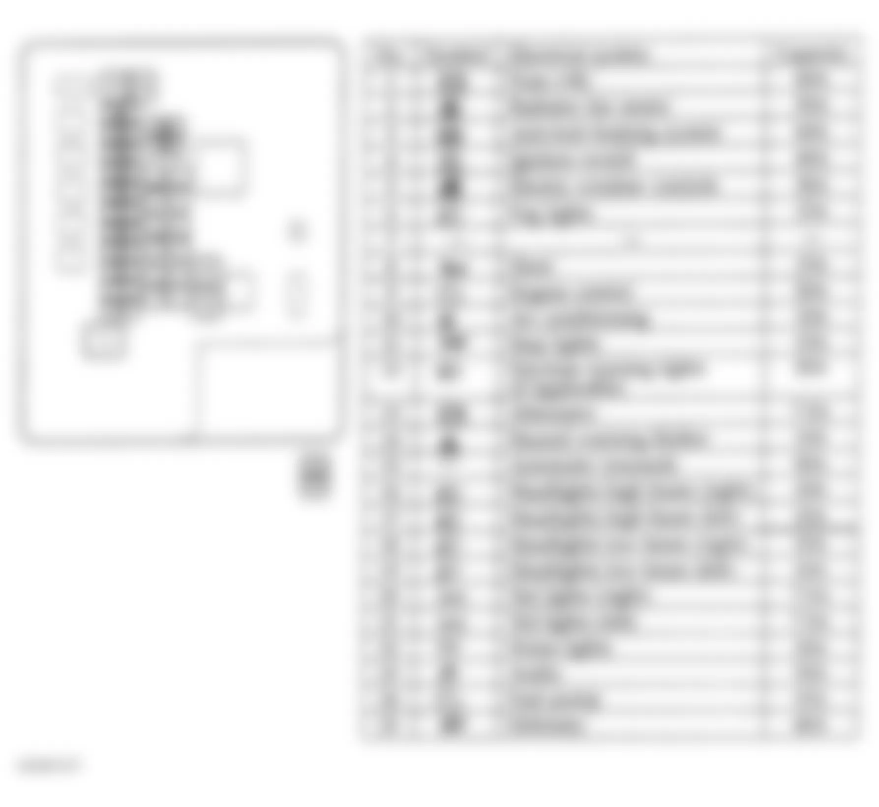 Chrysler Sebring Limited 2002 - Component Locations -  Engine Compartment Fuse Block Legend (From Owners Manual)