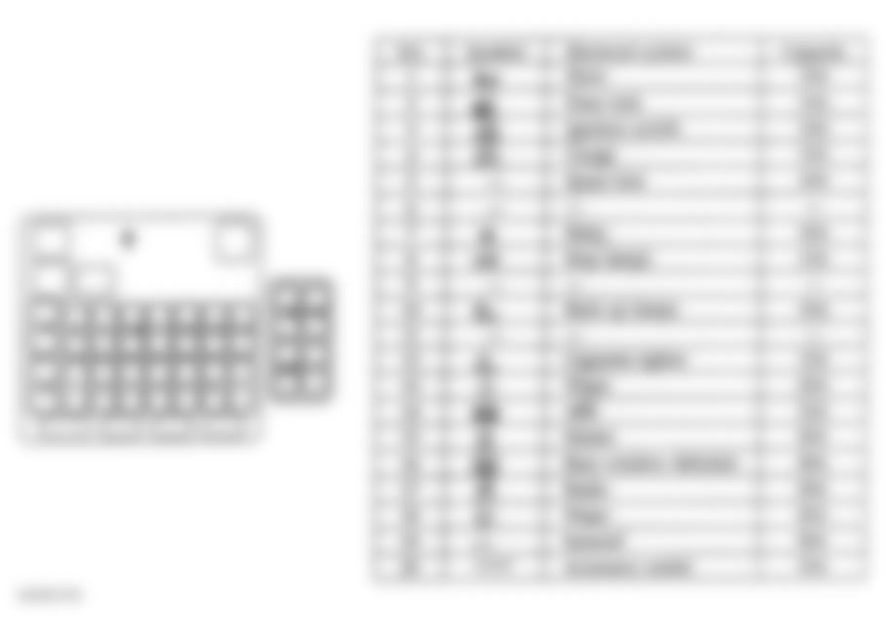 Chrysler Sebring Limited 2002 - Component Locations -  Passenger Compartment Fuse Block Legend (From Owners Manual)