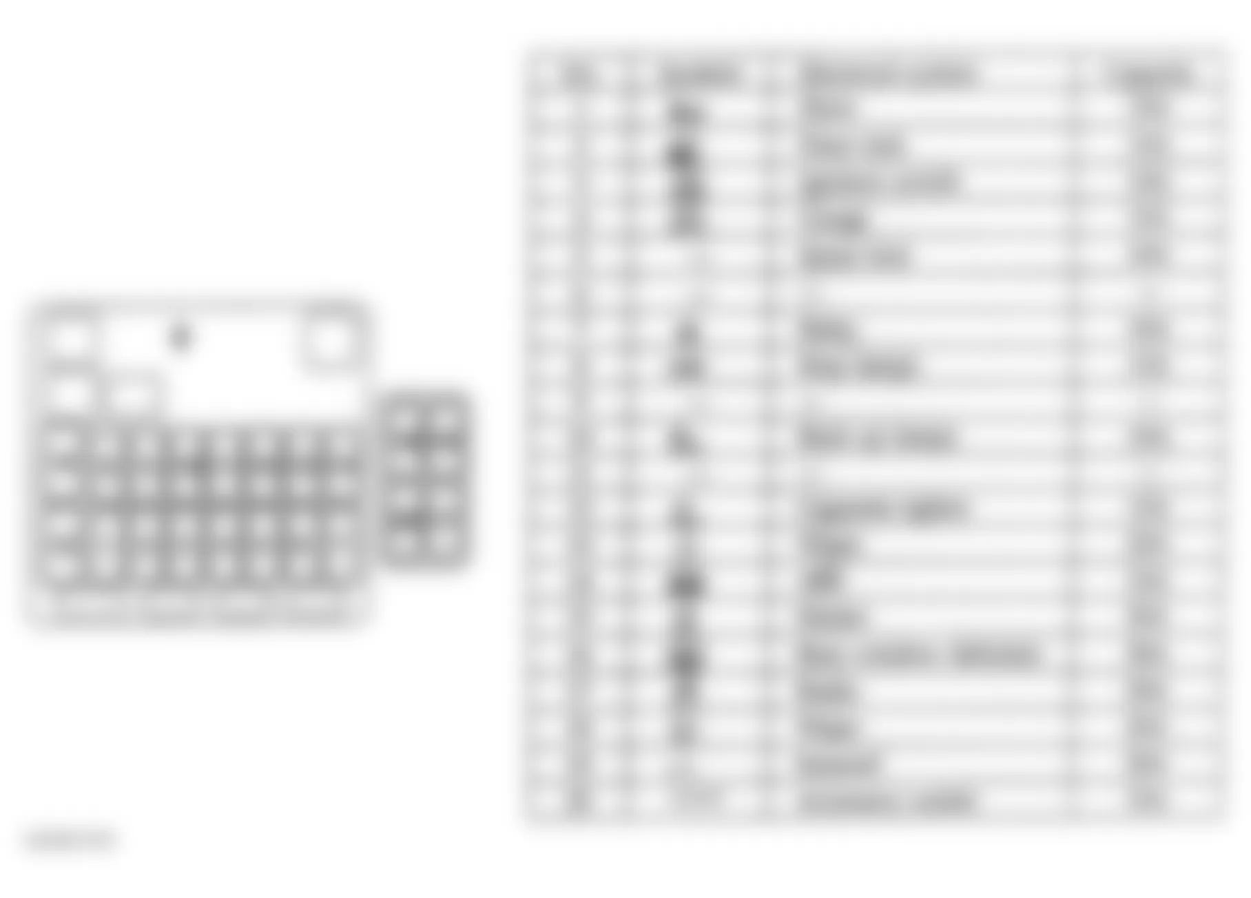 Chrysler Sebring LX 2002 - Component Locations -  Passenger Compartment Fuse Block Legend (From Owners Manual)