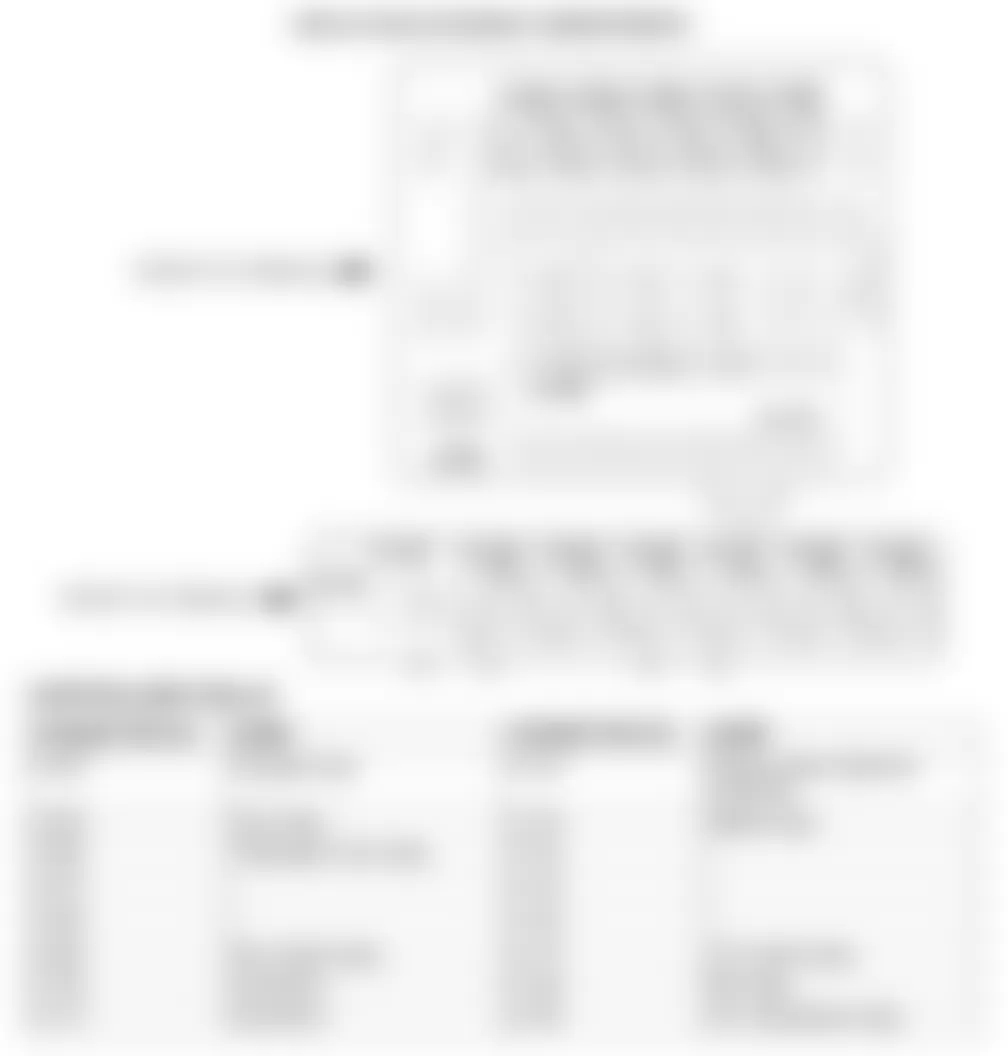 Chrysler Sebring LX 2002 - Component Locations -  Locating Centralized Relays In Engine Compartment Relay Box