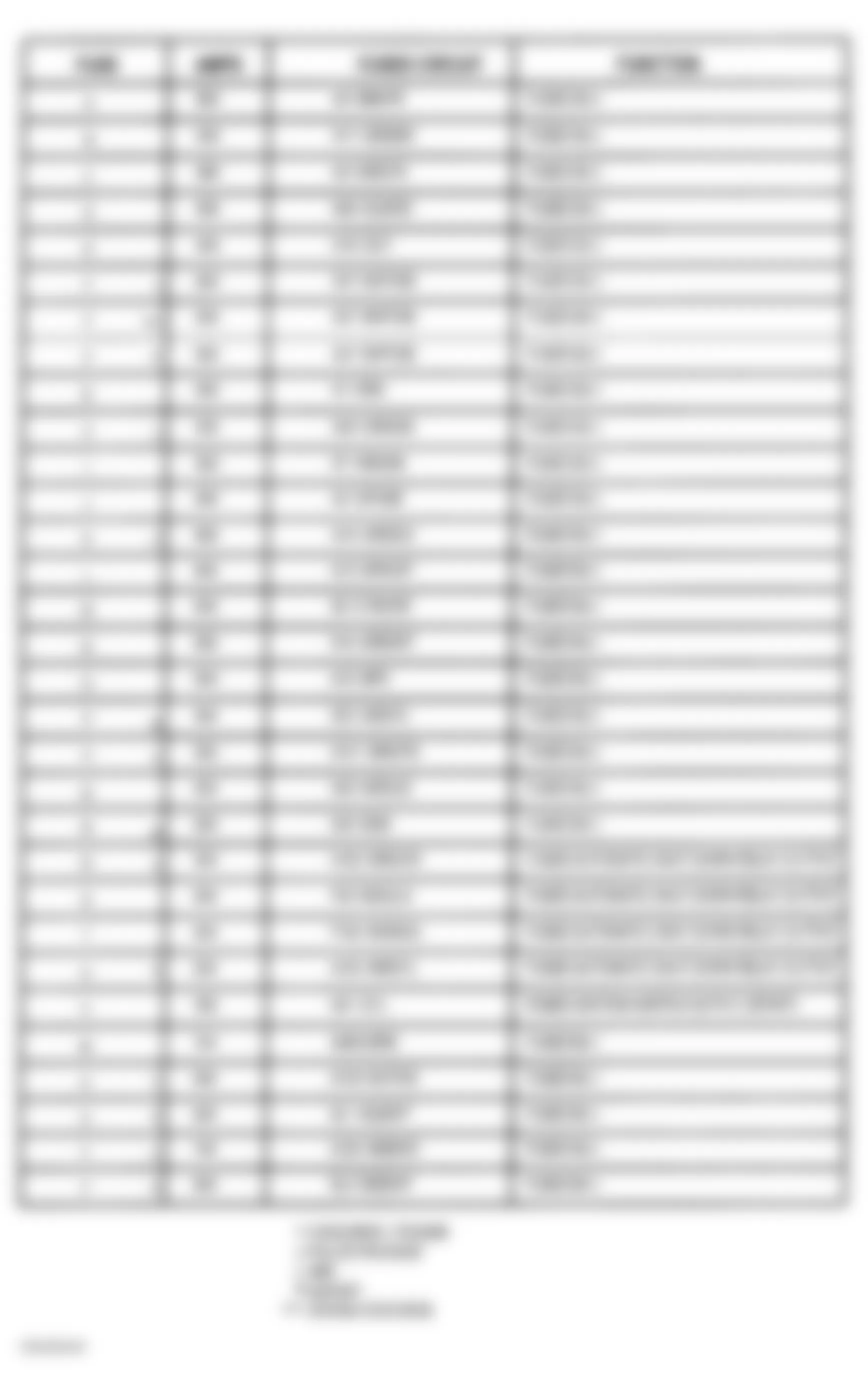 Chrysler Concorde LX 2003 - Component Locations -  Power Distribution Center Legend