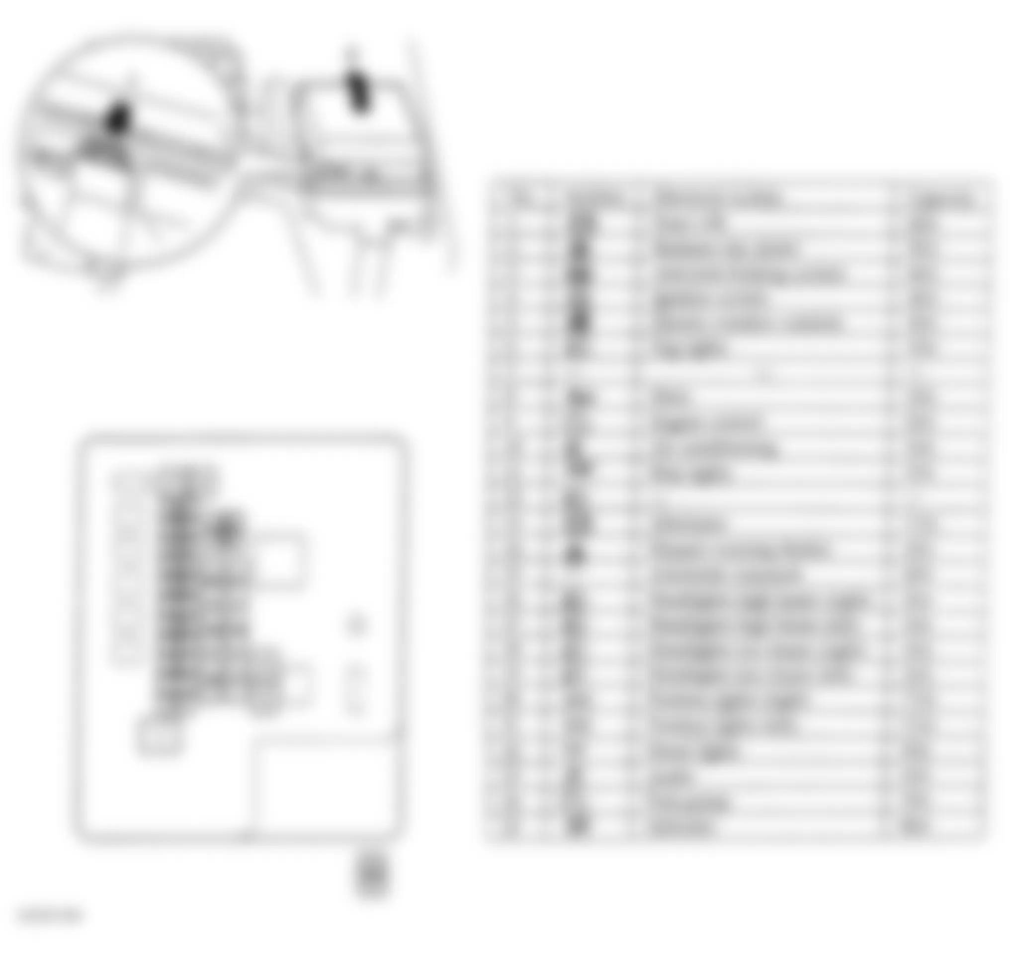 Chrysler Sebring Limited 2003 - Component Locations -  Engine Compartment Fuse Block Legend