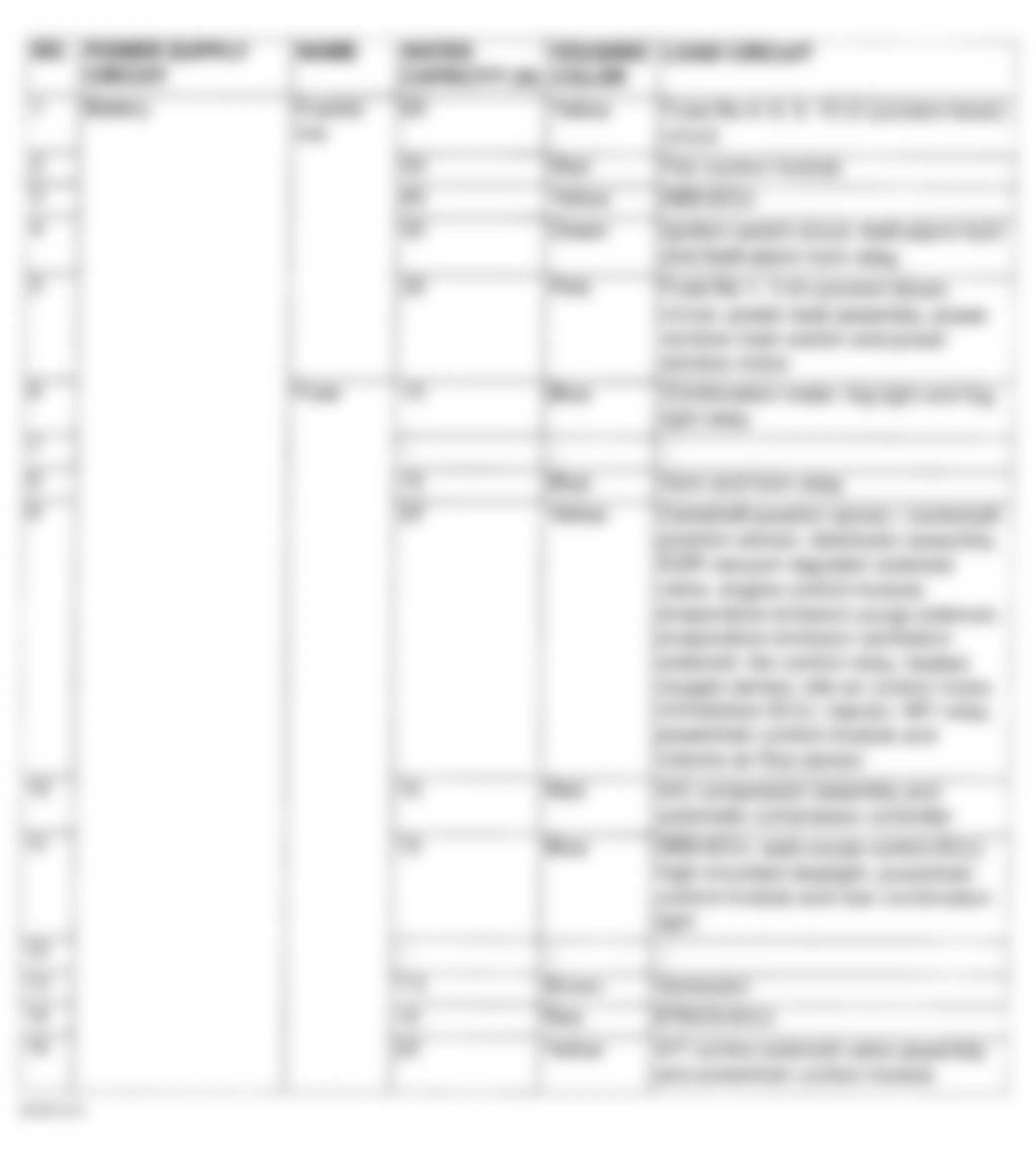 Chrysler Sebring Limited 2003 - Component Locations -  Engine Compartmant Junction Block Legend (1 Of 2)