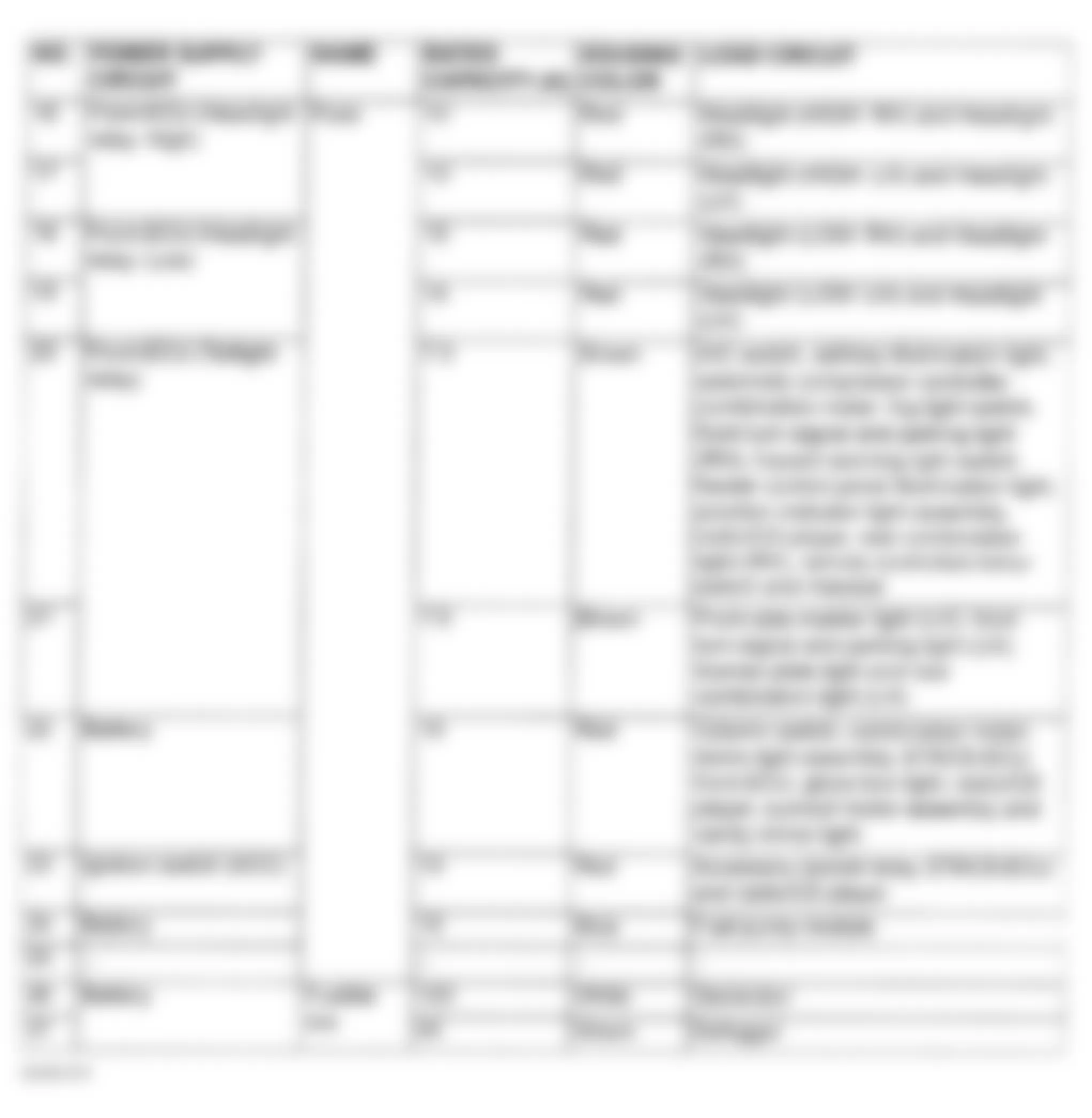 Chrysler Sebring Limited 2003 - Component Locations -  Engine Compartment Junction Block Legend (2 Of 2)