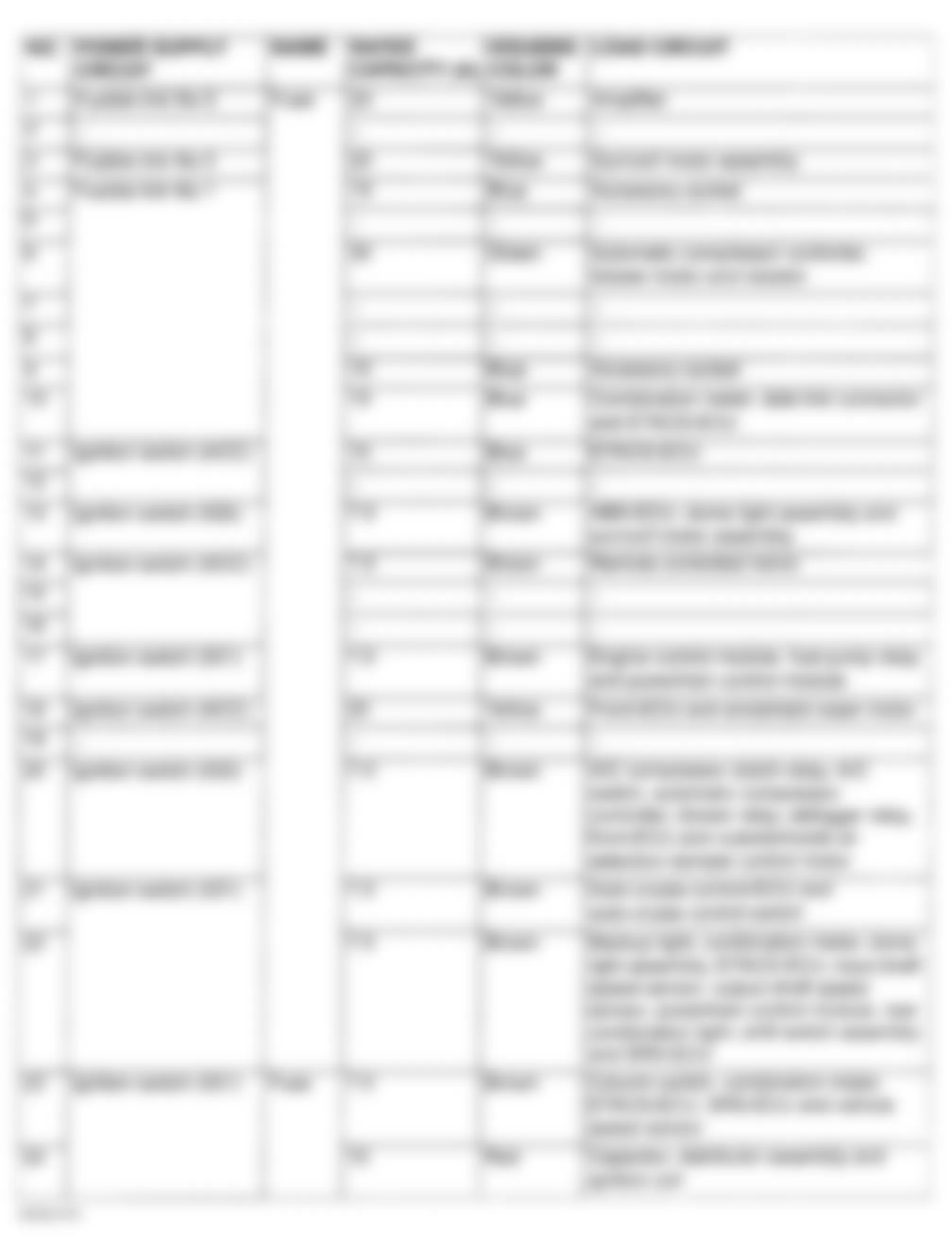 Chrysler Sebring Limited 2003 - Component Locations -  Passenger Compartment Junction Block Legend