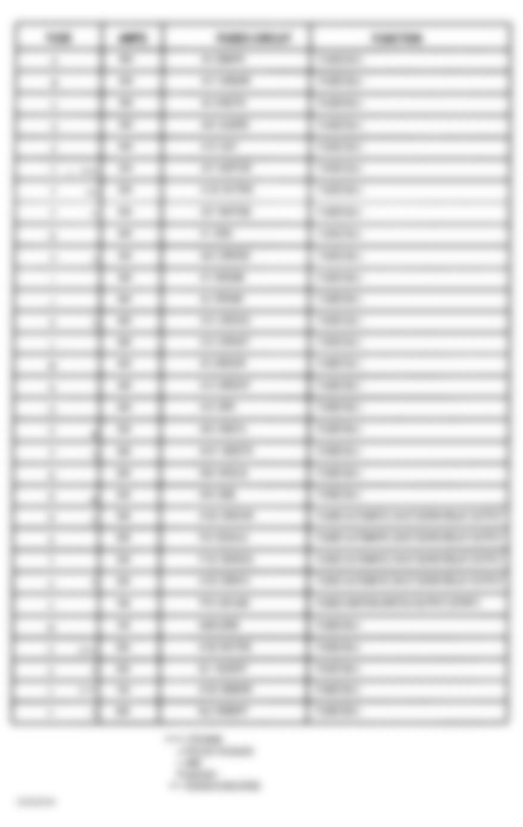 Chrysler 300M Special 2004 - Component Locations -  Power Distribution Center Legend