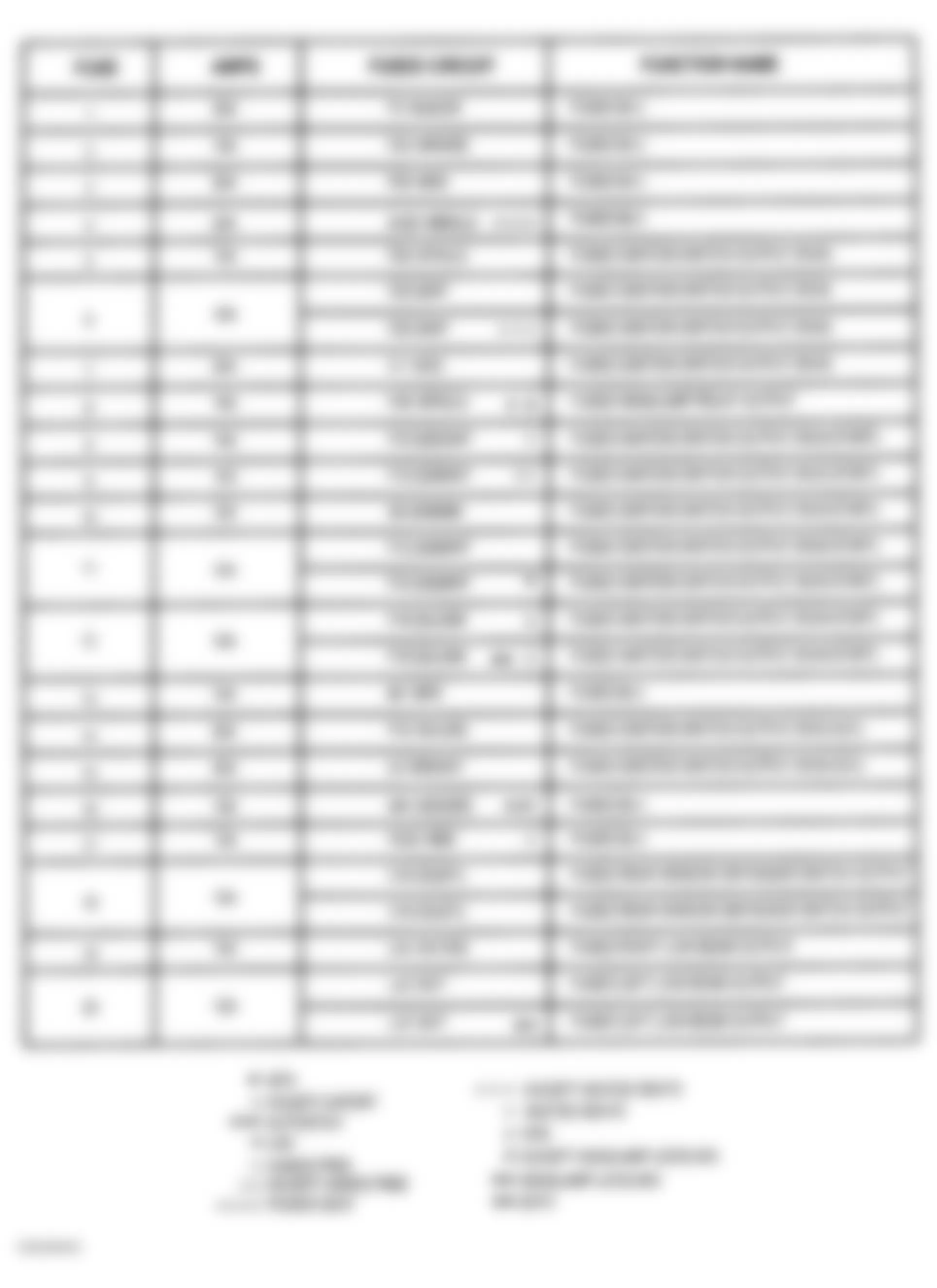 Chrysler PT Cruiser 2004 - Component Locations -  Fuse Block Legend