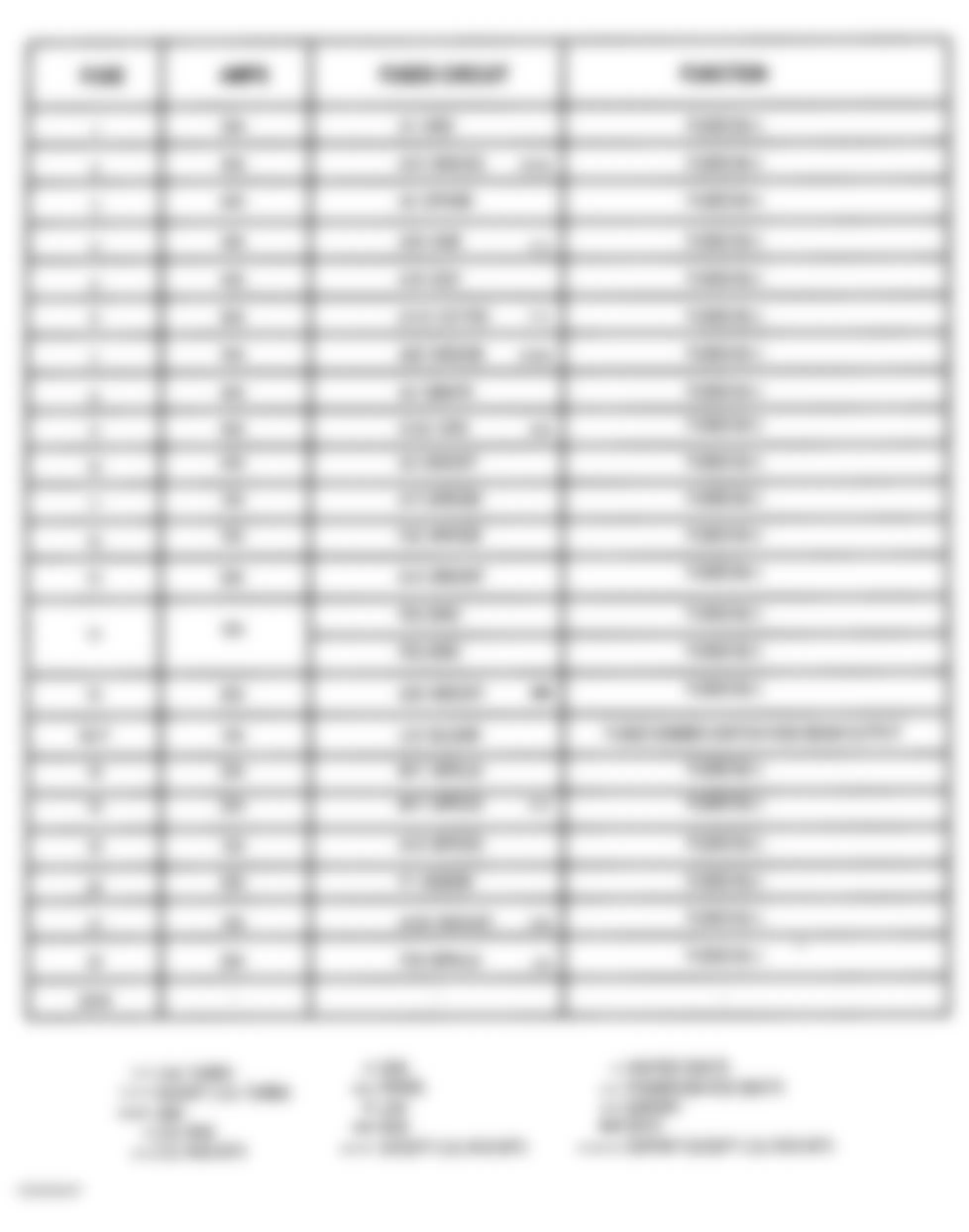 Chrysler PT Cruiser 2004 - Component Locations -  Power Distribution Center Legend